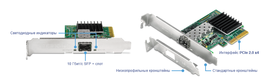 Сетевая карта (NIC) с различными маркированными компонентами. На левой стороне сетевой карты расположены светодиодные индикаторы и слот SFP+ 10 Гбит/с. В правой части показаны дополнительные компоненты, в том числе интерфейс PCIe 2.0 x4, стандартный кронштейн и низкопрофильный кронштейн. Это изображение дает подробное представление о компонентах сетевой карты и их функциях, что полезно для установки и использования в компьютерной системе.