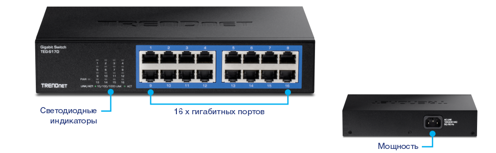Вид спереди коммутатора TRENDnet Gigabit модель TEG-S17D с выделением трех основных функций: светодиодные индикаторы слева, 16 гигабитных портов в центре и вход питания сзади.