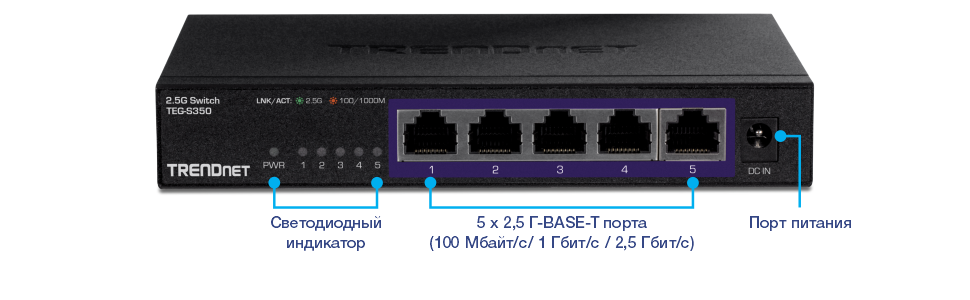 Вид спереди 5-портового неуправляемого коммутатора 2.5G TEG-S350 с метками для светодиодных индикаторов, 5 портов 2.5GBASE-T (100 Мбит/с/1 Гбит/с/2,5 Гбит/с) и портом питания.