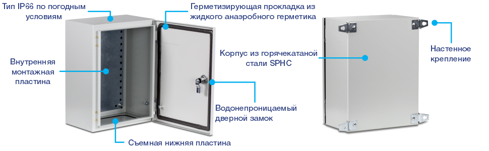 Вид на открытую дверцу TI-CA2 с маркировкой IP66, внутренняя монтажная пластина, съемная нижняя пластина, водонепроницаемый замок двери и уплотнение FIPFG. Справа показан вид сзади с маркировкой корпуса из горячекатаной стали SPHC и настенным креплением.