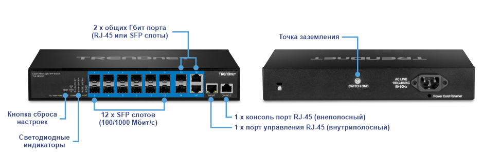 Сетевой коммутатор TRENDnet с различными маркированными портами и функциями на передней панели, включая 12 слотов SFP со скоростью 100/1000 Мбит/с, 2 общих гигабитных порта, которые можно использовать в качестве слотов RJ-45 или SFP, консольный порт RJ-45 для внеполосного управления и порт управления RJ-45 для внутриполосного управления. Кроме того, есть светодиодные индикаторы и кнопка сброса. Задняя панель включает в себя точку заземления, линейный вход переменного тока с напряжением 100-240 В переменного тока с частотой 50-60 Гц и фиксатор шнура питания.