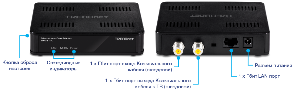 На визуальном изображении показан адаптер TRENDnet Ethernet через коаксиальный кабель модели TMO-311C. На виде спереди отображается логотип компании TRENDnet и три светодиодных индикатора с надписями LAN, MoCA и Power. Слева от светодиодных индикаторов находится кнопка сброса. Вид сзади включает в себя несколько портов и разъемов: коаксиальный кабель в порту (гнездо), коаксиальный кабель выход к порту ТВ (гнездо), порт Gigabit LAN и разъем питания. Устройство предназначено для облегчения сетевого подключения по коаксиальным кабелям.