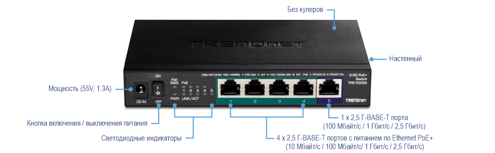На рисунке показан коммутатор TRENDnet 2.5G PoE+ модели TPE-TG350. Он включает в себя вход питания, переключатель включения/выключения, светодиодные индикаторы, четыре порта 2.5GBASE-T PoE+ и один порт 2.5GBASE-T. Переключатель не имеет вентилятора и крепится к стене.