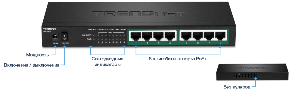 Изображение показывает 8-портовый гигабитный коммутатор PoE+ от TRENDnet (модель TPE-TG83), с входом питания, переключателем включения/выключения, светодиодными индикаторами для PoE-оповещения, питания, связи/активности, скорости и восемью гигабитными PoE+ портами в бесвентиляторном дизайне с вентиляционными отверстиями.