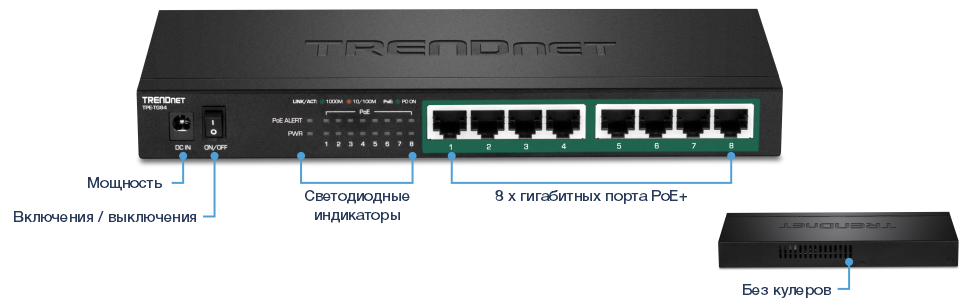 Изображение показывает 8-портовый гигабитный коммутатор PoE+ от TRENDnet, модель TPE-TG84. Он выделяет ключевые особенности, такие как вход питания и выключатель, светодиодные индикаторы для питания, PoE-оповещение и связь/активность для каждого порта, восемь гигабитных PoE+ портов и бесвентиляторный дизайн с вентиляционными отверстиями.