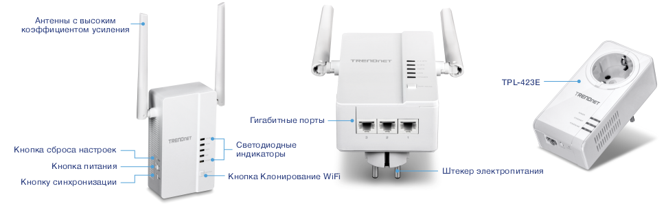 Изображение показывает комплект WiFi Everywhere™ Powerline 1200 AV2 Wireless Kit (TPL-430APK), включающий TPL-430AP с антеннами с высоким коэффициентом усиления, светодиодными индикаторами, кнопкой WiFi Clone, кнопкой синхронизации, кнопкой питания, кнопкой сброса, гигабитными портами и вилкой питания, а также TPL-423E с гигабитными портами и вилкой питания для расширения покрытия WiFi с помощью технологии Powerline.