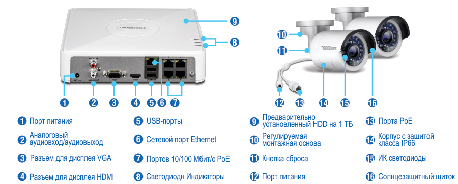 Система видеонаблюдения включает в себя сетевой видеорегистратор с портом питания, аналоговый аудиовход и выход, порт дисплея VGA, порт дисплея HDMI, порты USB, сетевой порт Ethernet, порты PoE 10/100 Мбит/с, светодиодные индикаторы и предустановленный жесткий диск емкостью 1 ТБ. Камеры видеонаблюдения оснащены регулируемым монтажным оборудованием, кнопкой сброса, портом питания, портом PoE, корпусом IP66, инфракрасными светодиодами и солнцезащитным козырьком.