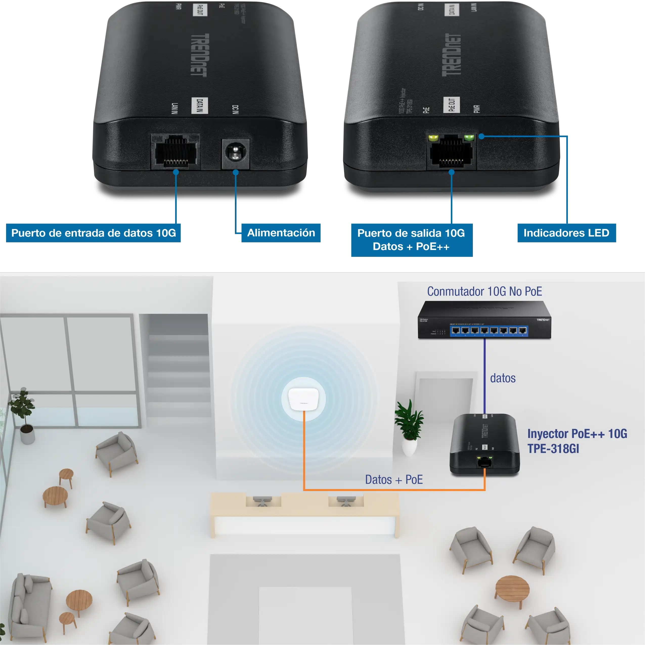 La ilustración muestra un inyector PoE++ TRENDnet 10G, destacando sus puertos y conexiones. La sección superior muestra el inyector con puertos etiquetados: puerto de entrada de datos 10G, alimentación, puerto de salida de datos 10G + PoE ++ e indicadores LED. La sección inferior ilustra una configuración en la que el inyector conecta un conmutador no PoE 10G a un punto de acceso inalámbrico, proporcionando datos y energía. El diagrama incluye etiquetas para las conexiones: Datos del switch al inyector y Datos + PoE del inyector al punto de acceso. La configuración se representa en un entorno de recepción con muebles y plantas, enfatizando la aplicación práctica del dispositivo para proporcionar conectividad de red y energía a los dispositivos.