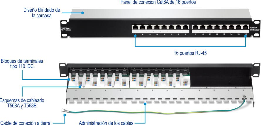 Panel de conexión TRENDnet TC-P16C6AS Cat6A blindado 1U de 16 puertos. El panel cuenta con un diseño de carcasa blindada para proteger contra interferencias electromagnéticas. Incluye 16 puertos RJ-45 para cables Cat6A y tiene 110 bloques de terminales tipo IDC para la terminación de cables. Es compatible con los esquemas de cableado T568A y T568B e incluye un cable de conexión a tierra para una conexión a tierra adecuada. El diseño también incorpora funciones de administración de cables para mantener los cables organizados y seguros.