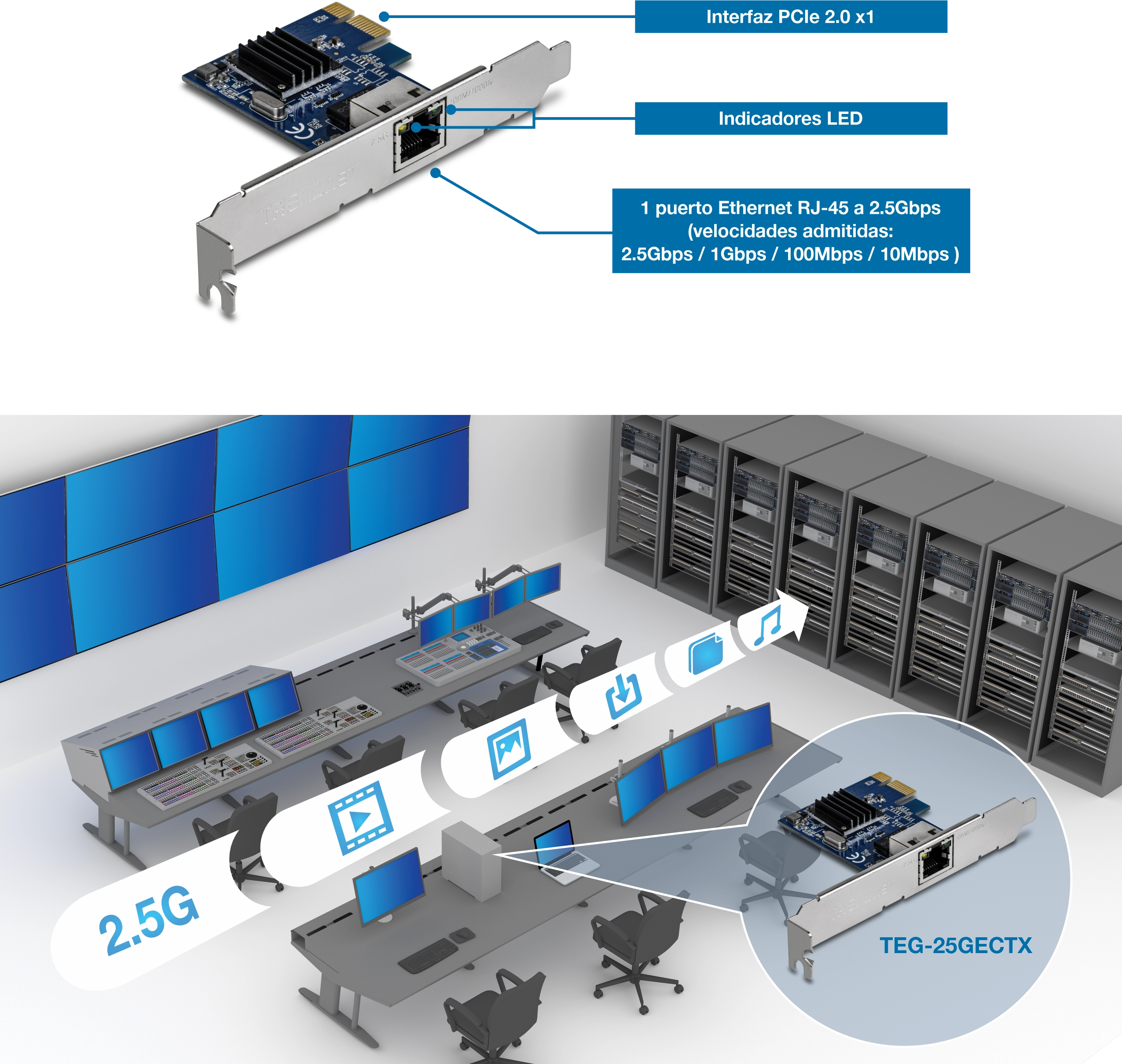 Una tarjeta de interfaz PCIe 2.0 x1 con indicadores LED y un puerto Ethernet RJ-45 de 2,5 Gbps admite velocidades de 2,5 Gbps, 1 Gbps, 100 Mbps y 10 Mbps. A continuación, una sala de control con múltiples monitores y servidores destaca el uso de la tarjeta TEG-25GECTX para la conectividad 2.5G.