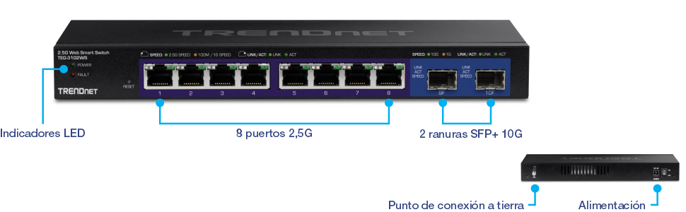 Conmutador inteligente web 2.5G de 8 puertos TRENDnet, modelo TEG-30102WS. El conmutador tiene varios componentes etiquetados: indicadores LED en el lado izquierdo que muestran el estado del dispositivo, ocho puertos Ethernet 2.5G etiquetados del 1 al 8, dos ranuras SFP+ 10G en el lado derecho, un punto de conexión a tierra y una entrada de alimentación en la parte posterior del conmutador.