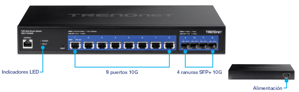 La ilustración muestra la vista frontal del TEG-7124WS con etiquetas para indicadores LED, 8 puertos de 10G y 4 ranuras SFP+ de 10G, junto con una vista trasera a la derecha que muestra una etiqueta llamada Power.