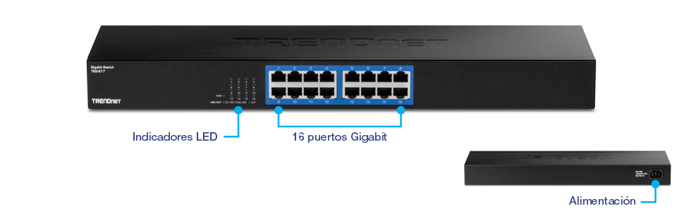 Conmutador Gigabit TRENDnet modelo TEG-S16D, vista frontal. Los indicadores LED están en el lado izquierdo, 16 puertos Gigabit en el centro, y la entrada de alimentación se muestra en la vista trasera.