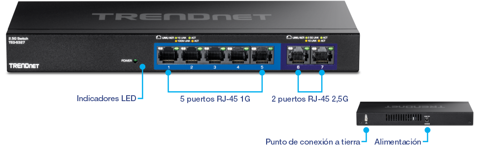 Conmutador TRENDnet 2.5G modelo TEG-S327, vista frontal. Visualización de 7 puertos RJ-45: los primeros 5 están etiquetados como puertos RJ-45 de 1G y los últimos 2 están etiquetados como puertos RJ-45 de 2,5G. Los indicadores LED están encima de cada puerto, con un indicador LED de encendido en el lado izquierdo del panel frontal. La vista trasera muestra un punto de conexión a tierra y entrada de energía.