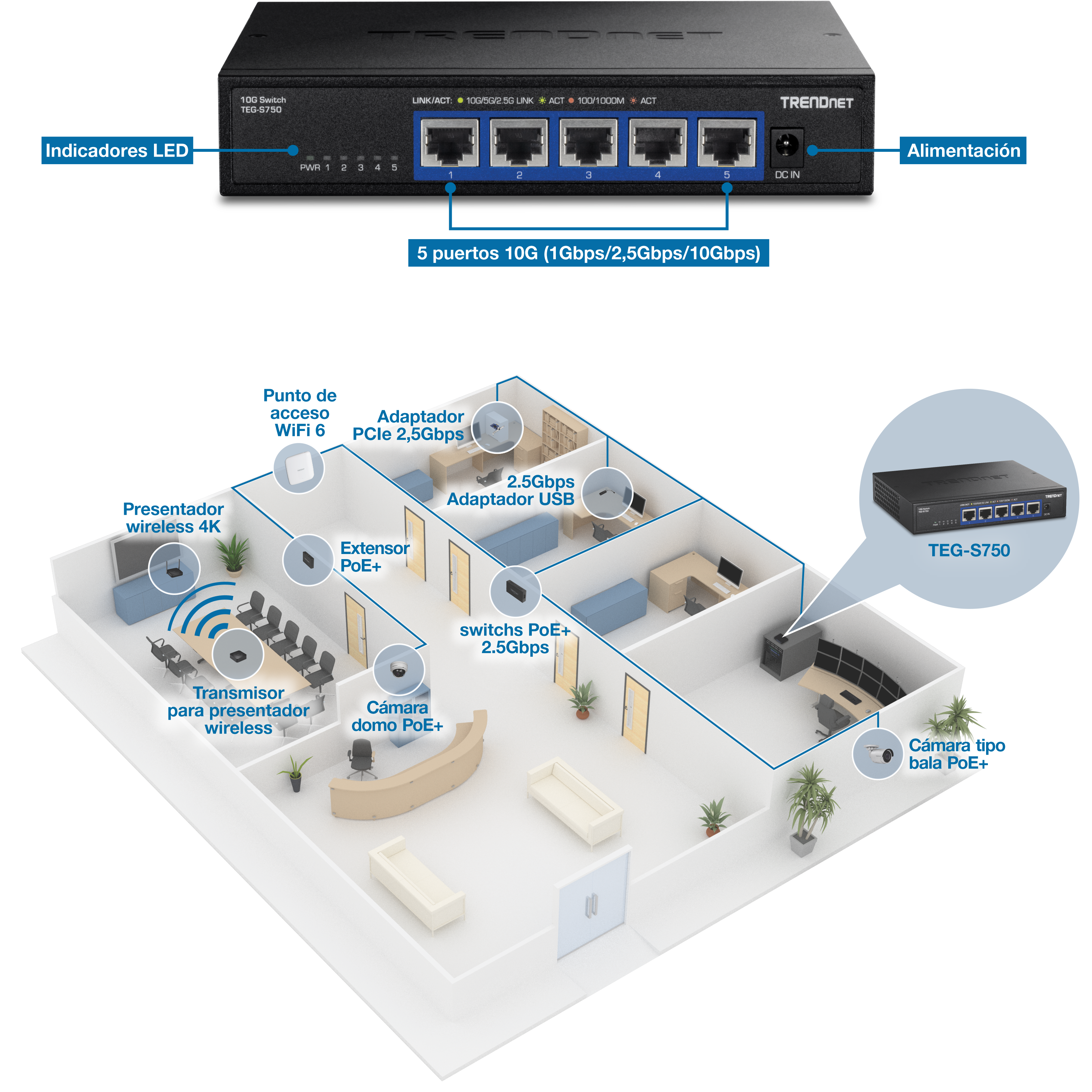 La ilustración muestra un conmutador TRENDnet TEG-S750 10G con cinco puertos 10G, cada uno de los cuales admite velocidades de 1 Gbps, 2,5 Gbps y 10 Gbps. El panel frontal incluye indicadores LED para el estado del enlace y la actividad y una entrada de energía. Un plano de planta de la oficina a continuación destaca los dispositivos conectados, como un punto de acceso WiFi 6, adaptadores PCIe y USB de 2,5 Gbps, un presentador inalámbrico 4K, un extensor PoE, una cámara domo PoE, un conmutador PoE de 2,5 Gbps y una cámara bullet PoE, lo que demuestra la integración de red de alta velocidad.