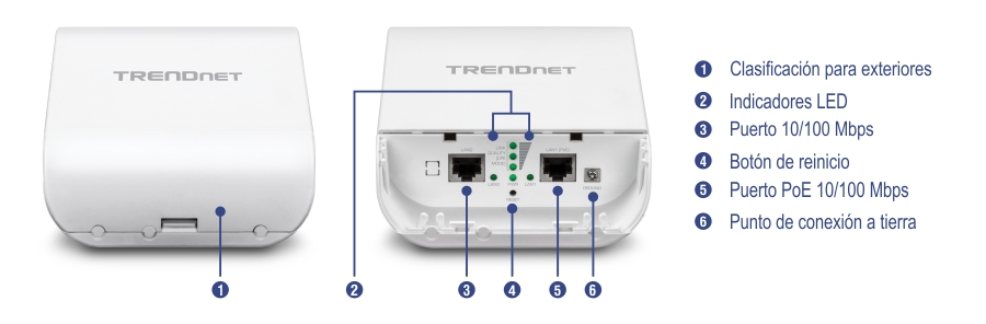 Un dispositivo TRENDnet con vistas frontal y trasera. La vista frontal destaca la función clasificada para exteriores. La vista posterior muestra varios componentes etiquetados con números: indicadores LED, un puerto de 10/100 Mbps, un botón de reinicio, un puerto PoE de 10/100 Mbps y un punto de conexión a tierra.