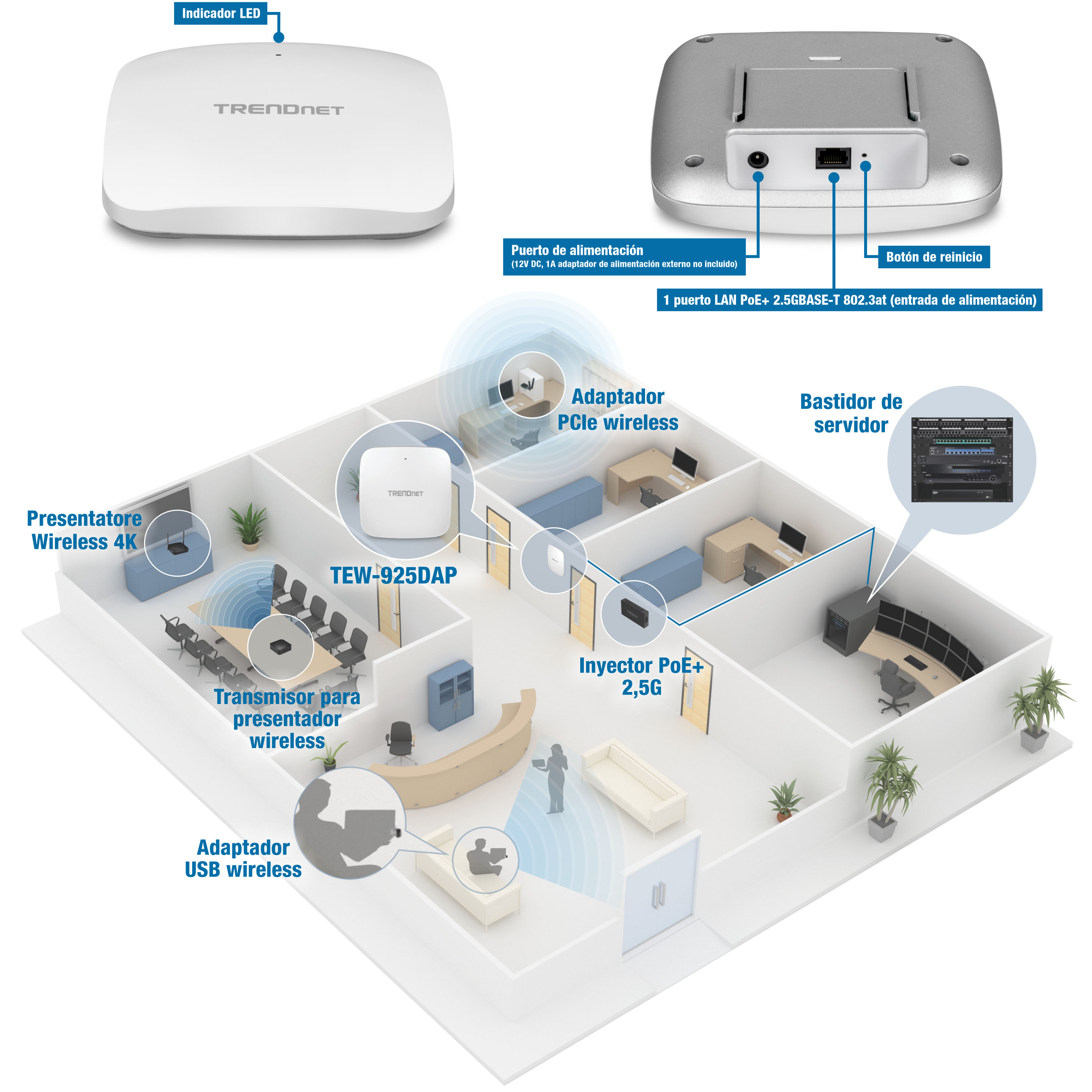 El objeto visual representa una configuración de red dentro de un entorno de oficina, resaltando varios componentes y sus conexiones. En la parte superior, un dispositivo TRENDnet blanco tiene un indicador LED, un puerto de alimentación etiquetado como 12 V CC, 1 A, adaptador de corriente externo no incluido, un botón de reinicio y un puerto LAN 2.5GBASE-T para entrada de alimentación. A continuación, un plano de planta en 3D de una oficina muestra la ubicación del dispositivo TEW-925DAP en una ubicación central, conectado a varios dispositivos, incluidos un presentador inalámbrico 4K, un transmisor de presentador inalámbrico, un adaptador USB WiFi, un adaptador PCIe WiFi, un inyector PoE 2.5G y un bastidor de servidores. El diseño ilustra cómo interactúan estos componentes para crear una solución de red completa.
