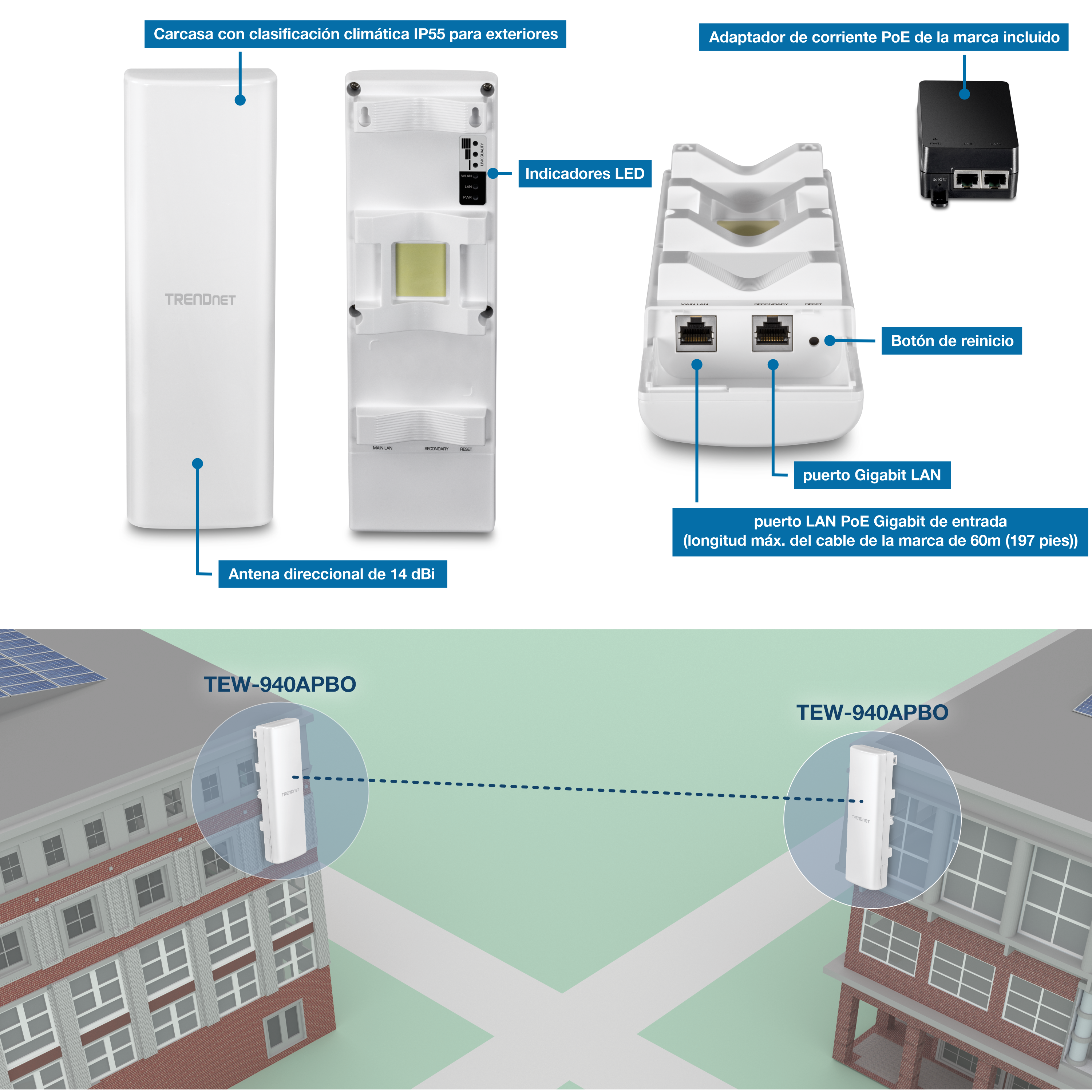 La imagen muestra un TRENDnet TEW-940APBO con una carcasa con clasificación climática IP55, una antena direccional de 14 dBi, indicadores LED, un botón de reinicio, un puerto LAN Gigabit y un puerto LAN Gigabit PoE-in con un adaptador de alimentación PoE patentado. Ilustra su aplicación con dos unidades instaladas en edificios separados, lo que indica una conexión inalámbrica punto a punto.