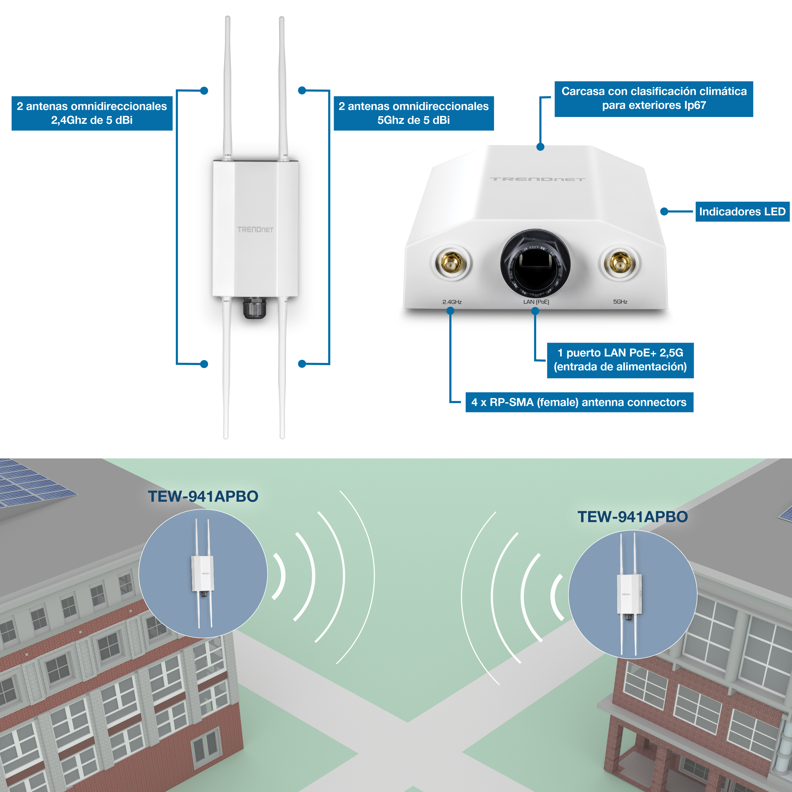 La ilustración muestra un dispositivo TRENDnet con dos antenas omnidireccionales de 5 dBi a 2,4 GHz a la izquierda y dos antenas omnidireccionales de 5 dBi a 5 GHz a la derecha. Cuenta con una carcasa con clasificación climática IP67, indicadores LED, un puerto LAN PoE+ 2.5G y cuatro conectores hembra RP-SMA. Abajo, dos edificios tienen dispositivos TEW-941APBO montados, que emiten señales inalámbricas para indicar una conexión entre ellos.