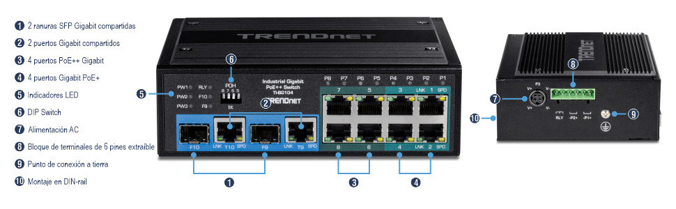 La imagen muestra la vista frontal del TI-BG104. Los componentes etiquetados incluyen un conmutador DIP, indicadores LED, dos ranuras SFP compartidas Gigabit, dos puertos compartidos Gigabit, cuatro puertos Gigabit PoE++ y cuatro puertos Gigabit PoE+. La vista trasera cuenta con un montaje en riel DIN, alimentación de CA, un bloque de terminales extraíble de 6 pines y un punto de conexión a tierra.