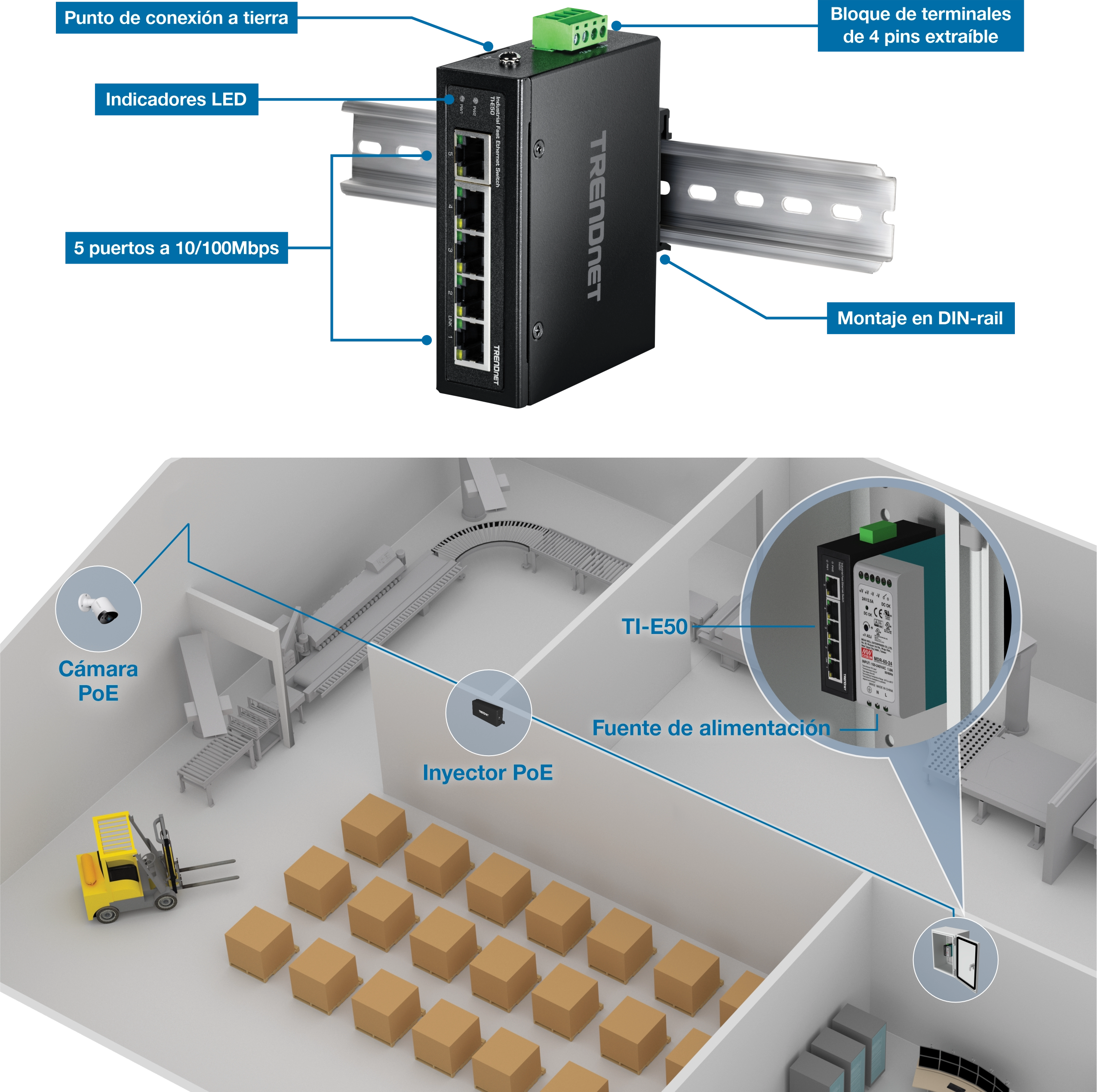 Conmutador Ethernet industrial TI-E50 de TRENDnet montado en un carril DIN, con cinco puertos de 10/100 Mbps, indicadores LED, un punto de conexión a tierra y un bloque de terminales extraíble de cuatro pines. Debajo del interruptor, se ilustra una configuración de almacén con una cinta transportadora, cajas, una carretilla elevadora y conexiones que muestran la integración de una cámara PoE, un inyector PoE y una fuente de alimentación vinculada al conmutador TI-E50.