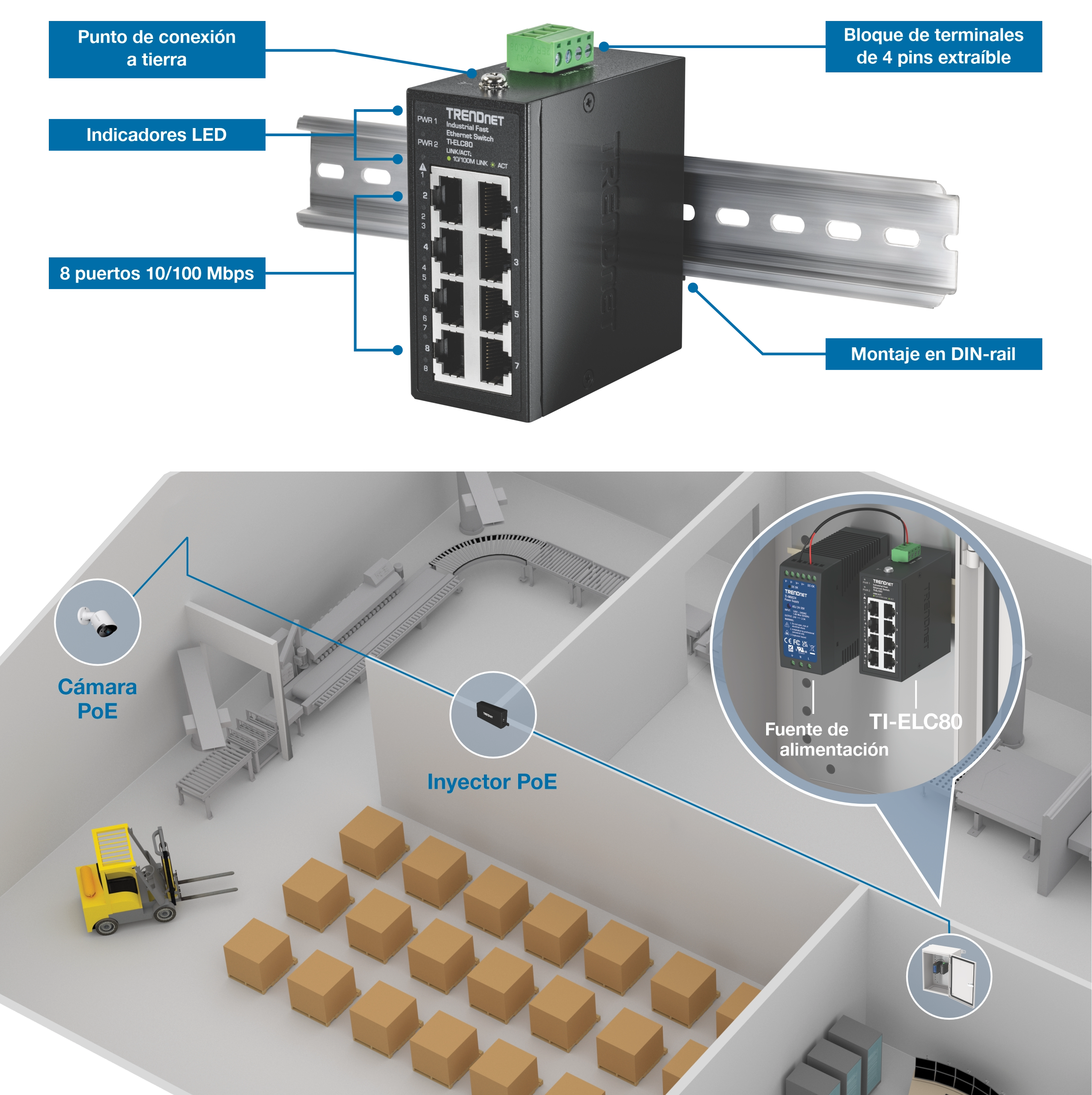 Conmutador Ethernet industrial TRENDnet modelo TI-ELC80 montado en un riel DIN con ocho puertos de 10/100Mbps, indicadores LED, punto de conexión a tierra y bloque de terminales de alimentación. A continuación, una escena de almacén muestra una cámara PoE conectada a través de un inyector, monitoreando estantes, cajas y una carretilla elevadora en funcionamiento.