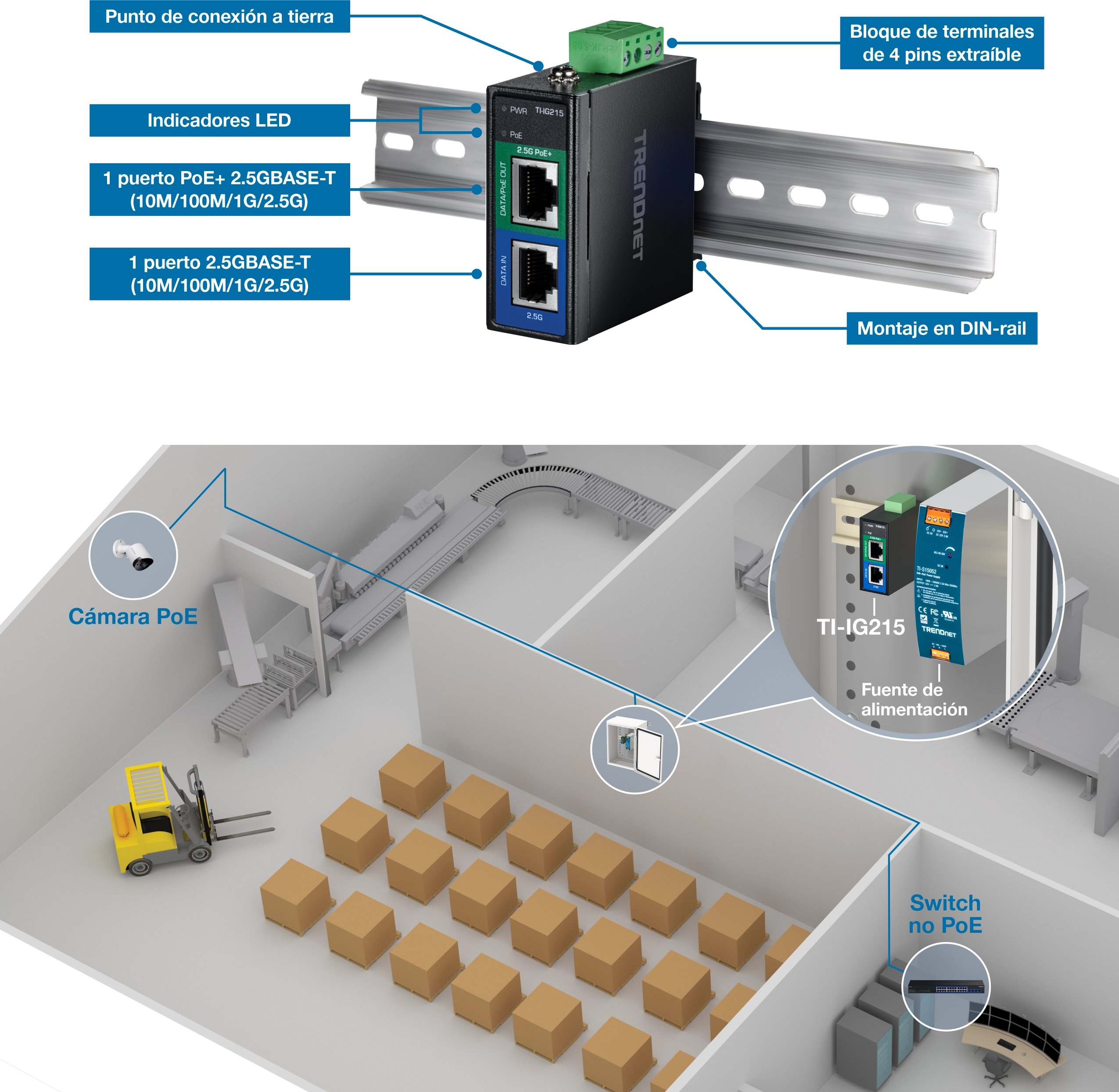 El inyector industrial gigabit PoE+ TRENDnet TI-IG215 está montado en un carril DIN, con indicadores LED, un punto de conexión a tierra, bloques de terminales extraíbles de 4 pines, un puerto PoE+ 2.5GBASE-T y un puerto 2.5GBASE-T. Debajo de él, una configuración de almacén incluye una cámara PoE, una carretilla elevadora y cajas apiladas. El inyector alimenta la cámara PoE, que está conectada a un conmutador no PoE y respaldada por una fuente de alimentación, lo que demuestra su aplicación industrial para la conectividad de dispositivos.