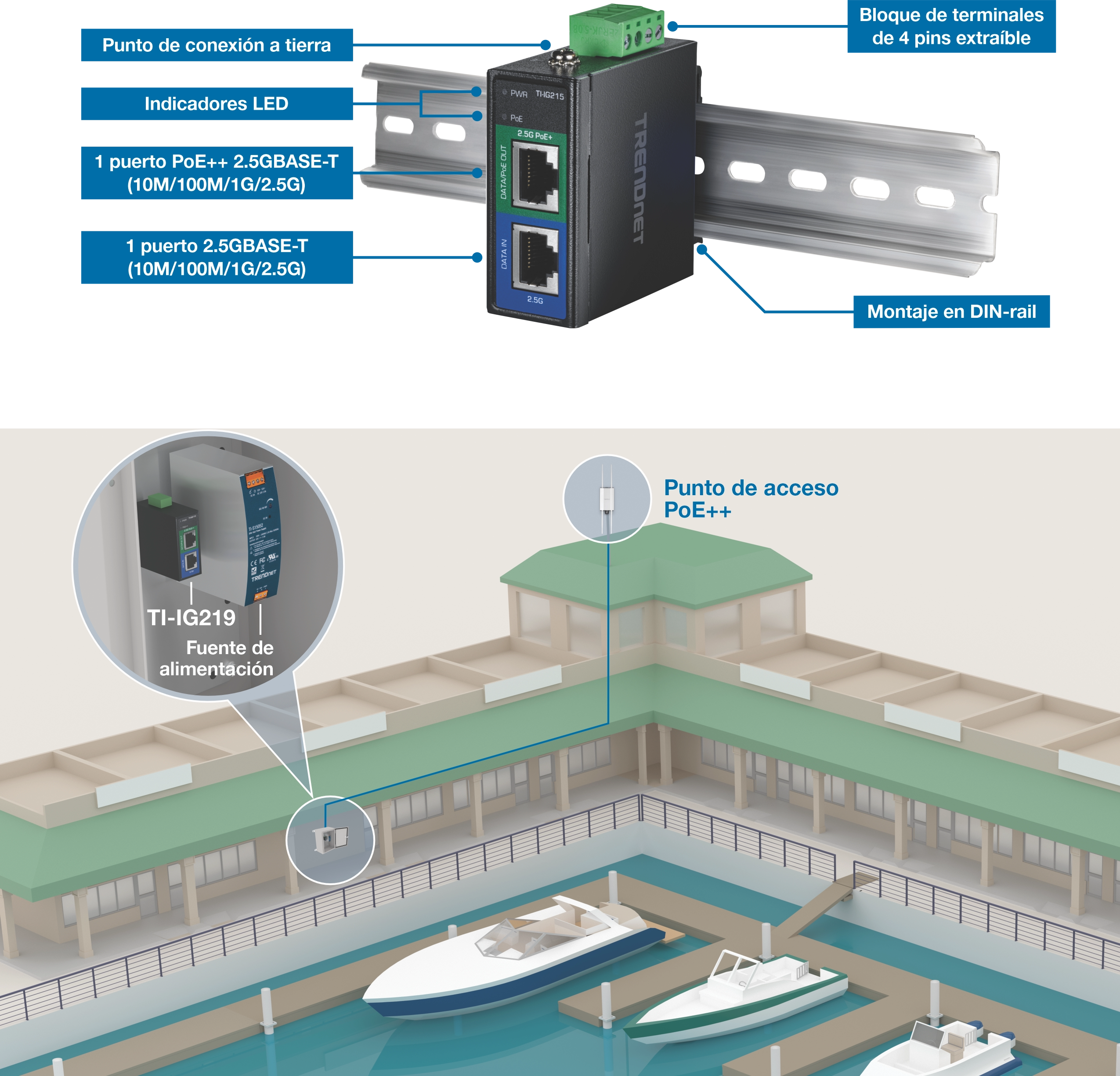 El conmutador industrial Gigabit PoE++ TRENDnet TI-IG219 se muestra montado en un carril DIN, con un punto de conexión a tierra, indicadores LED, un bloque de terminales extraíble de 4 pines y dos puertos 2.5GBASE-T, incluido un puerto PoE++. A continuación, un diagrama ilustra el TI-IG219 conectado a una fuente de alimentación instalada en un puerto deportivo, alimentando un punto de acceso PoE++ montado en el tejado de un edificio cerca de los barcos atracados.