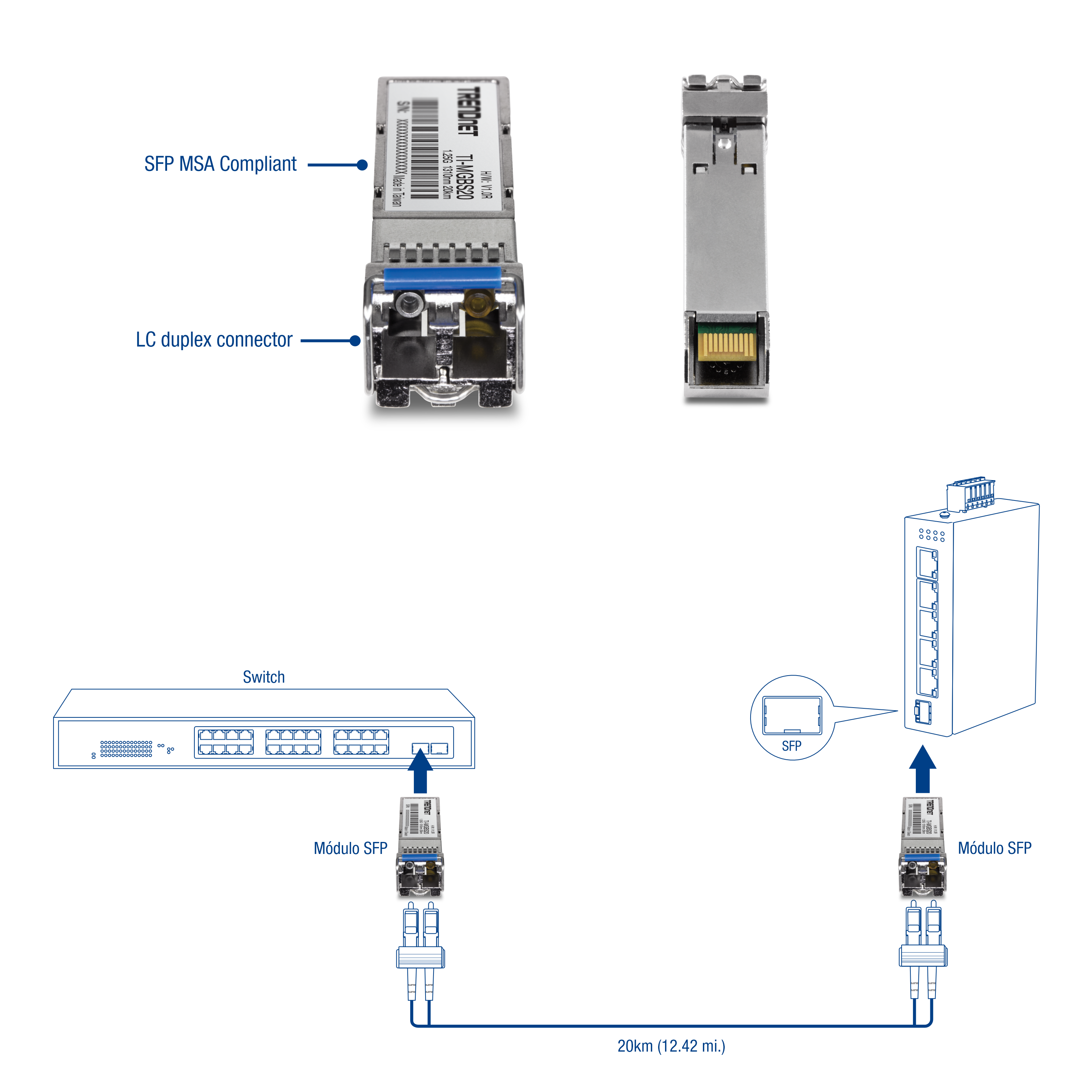 Vista del ángulo frontal del convertidor de medios TI-F11SFP 100/1000Base-T a SFP con indicadores LED etiquetados, 1 puerto Gigabit, conmutador DIP y ranura SFP Gigabit. A la derecha, una vista en ángulo posterior muestra las etiquetas para el punto de conexión a tierra, el bloque de terminales extraíble de 4 pines, el montaje en pared y el montaje en riel DIN. Las líneas muestran conectividad.