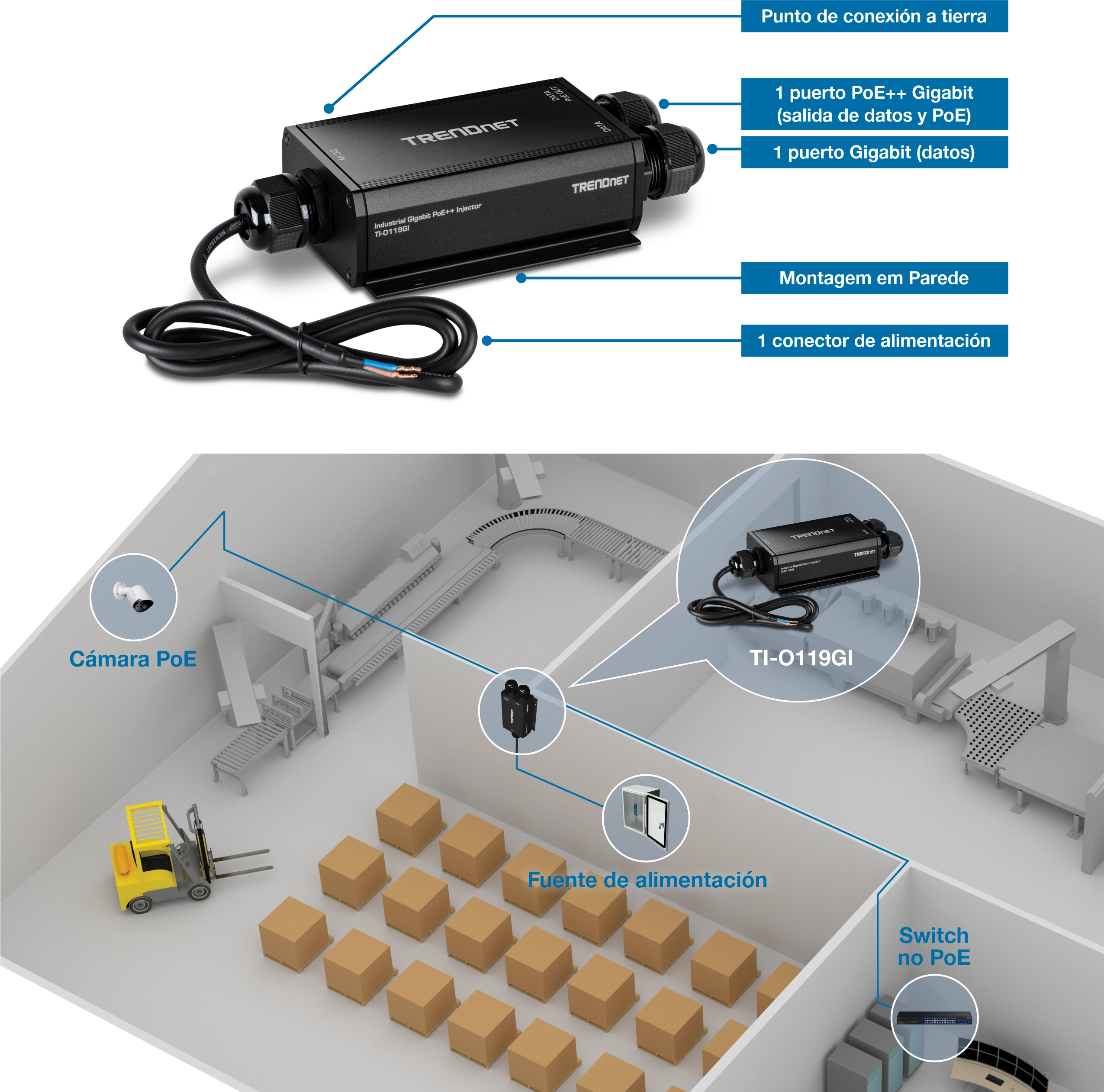 Inyector industrial Gigabit PoE++ de TRENDnet modelo TI-O119GI con componentes etiquetados que incluyen un punto de conexión a tierra, puerto Gigabit PoE++ para datos y salida PoE, puerto Gigabit para datos, montaje en pared y conector de alimentación. A continuación, un diagrama de almacén destaca su conexión a una cámara PoE, una fuente de alimentación y un conmutador no PoE, lo que ilustra su aplicación industrial.