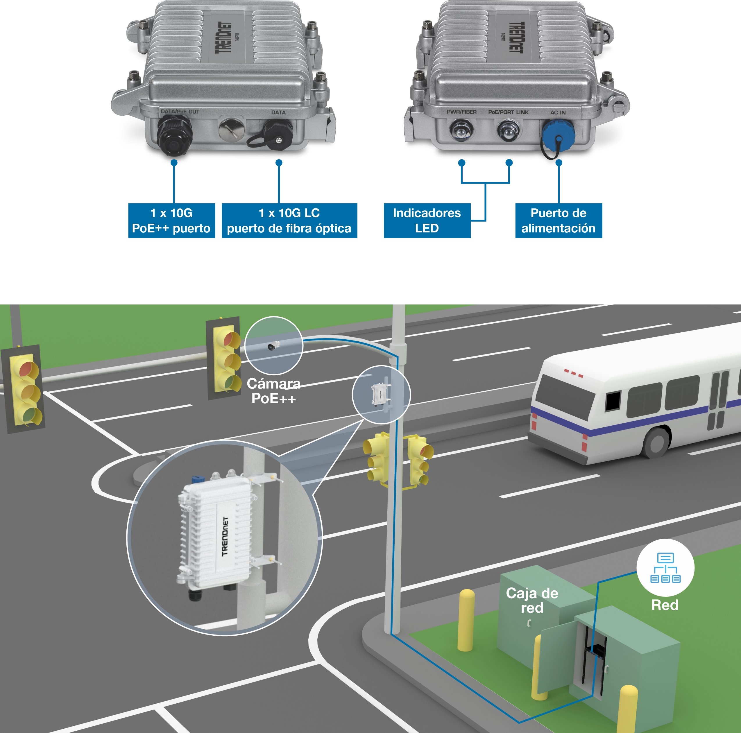 Se muestran dos vistas de imágenes de dispositivos TRENDnet, con puertos etiquetados que incluyen un puerto PoE++ de 10G, un puerto de fibra LC de 10G, indicadores LED y un puerto de alimentación. A continuación, una ilustración de intersección de calles presenta semáforos, un autobús, una caja de servicios públicos y otra caja etiquetada como Red que contiene un dispositivo de red. Una cámara PoE++ está montada en un poste y conectada a la caja de servicios públicos, lo que indica una configuración de monitoreo de tráfico en red.