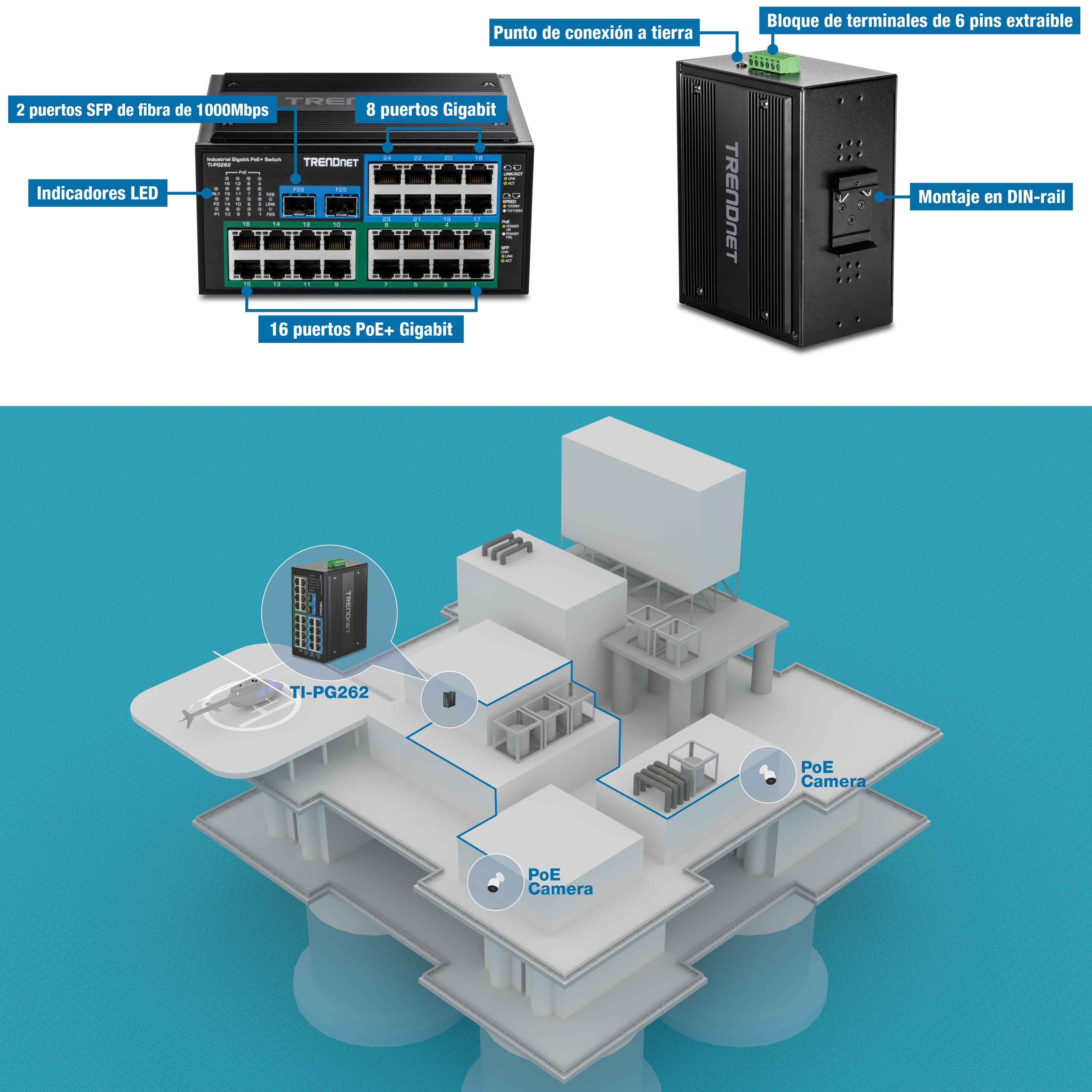 Vista frontal de un conmutador industrial TRENDnet con indicadores LED, dieciséis puertos Gigabit PoE+, ocho puertos Gigabit y dos puertos SFP de fibra de 1000 Mbps. Vista trasera con punto de conexión a tierra, bloque de terminales de seis pines, orificios de montaje en pared y montaje en riel DIN. A continuación se muestra una plataforma marina con un dispositivo TI-PG262, dos cámaras PoE y un helicóptero en el helipuerto, que muestra la integración de dispositivos para monitoreo y control.