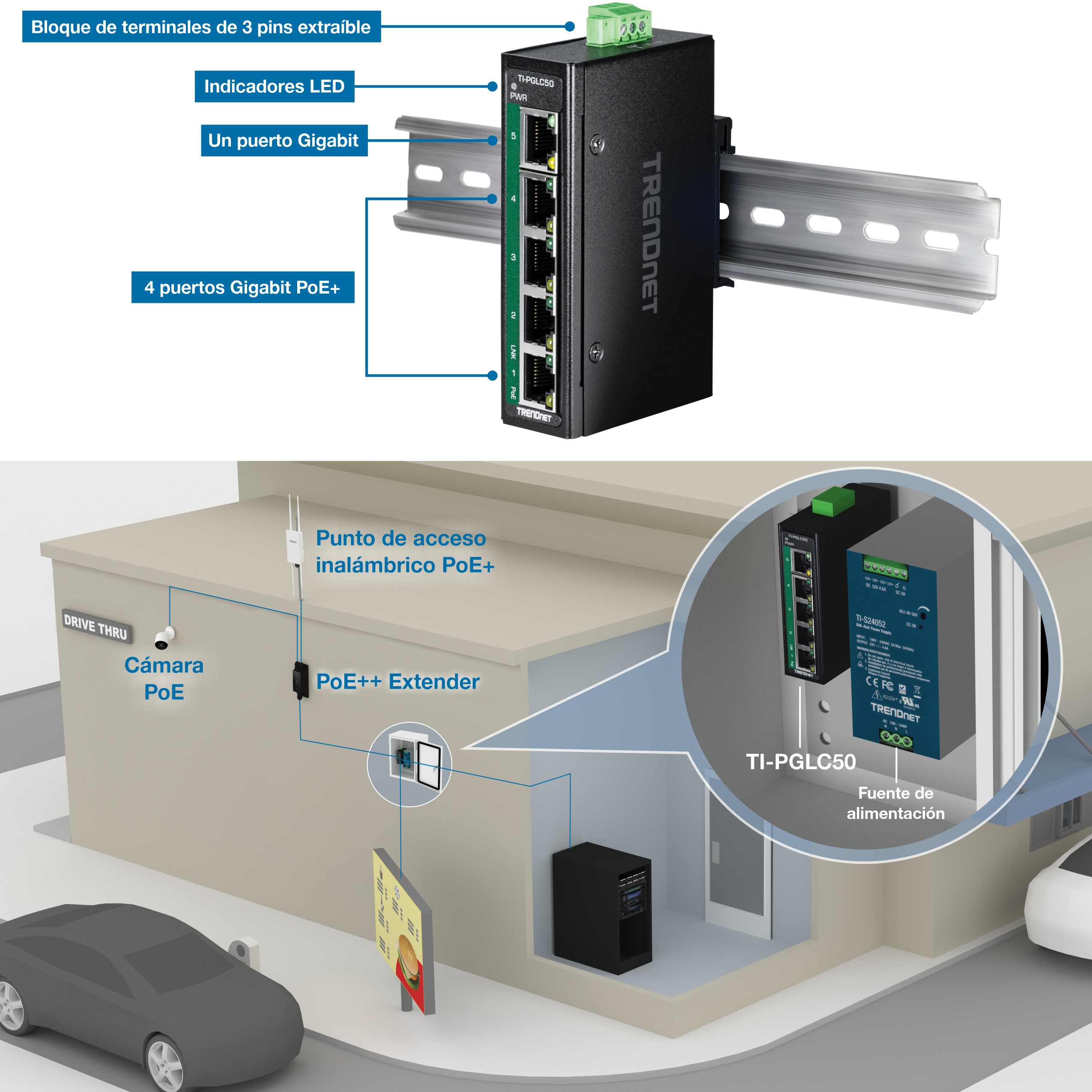 La imagen muestra un dispositivo de red TRENDnet, específicamente el modelo TI-PGLC50, montado en un riel metálico. El dispositivo cuenta con un bloque de terminales extraíble de 3 pines en la parte superior, indicadores LED, un puerto Gigabit y cuatro puertos Gigabit PoE+. Debajo de esto, un diagrama ilustra la aplicación del dispositivo en un entorno de drive-thru. La configuración incluye una cámara PoE y un punto de acceso inalámbrico PoE+ conectado al extensor PoE++, que funciona con el dispositivo TI-PGLC50. La fuente de alimentación también se resalta en el recuadro dentro de un gabinete, mostrando el dispositivo instalado en una pared. El diagrama enfatiza el uso práctico del dispositivo de red para proporcionar energía y conectividad a varios componentes en un entorno comercial.