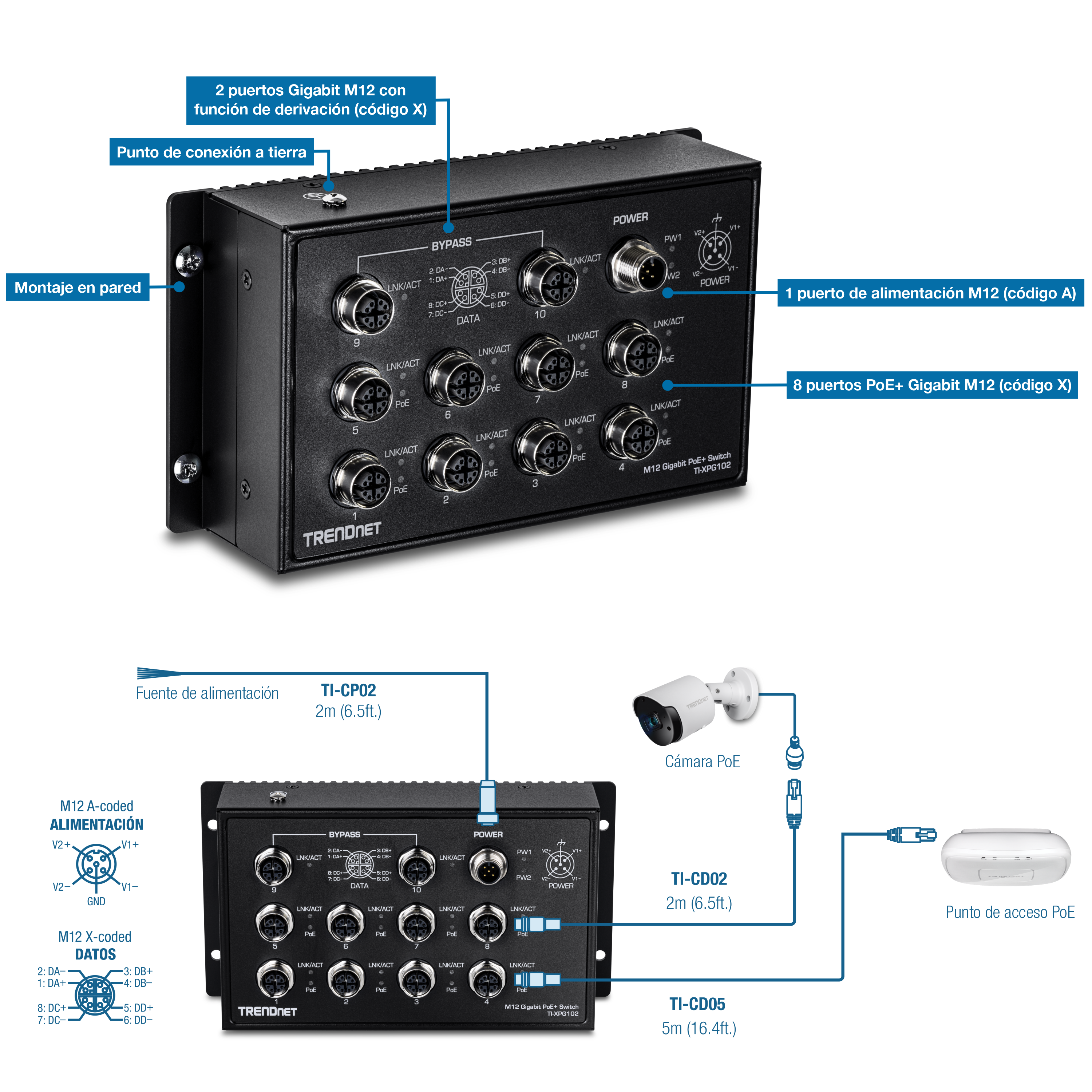 La imagen muestra un conmutador TRENDnet M12 Gigabit PoE+ modelo TI-PG102I con varios puertos y conexiones etiquetados para diversas funciones. Cuenta con dos puertos Gigabit M12 X-code con una función Bypass para mantener la conectividad de red durante la pérdida de energía y ocho puertos M12 X-code Gigabit PoE+ para suministrar energía a los dispositivos conectados. También hay un puerto de alimentación de código A M12 que se utiliza para conectar la fuente de alimentación, con un punto de conexión a tierra para la seguridad eléctrica. Debajo del interruptor, un diagrama ilustra las conexiones: la fuente de alimentación (TI-CP02) conectada a través de un cable de 2 m proporciona energía al interruptor; una cámara PoE (TI-CD02) conectada con un cable de 2 m y un punto de acceso PoE (TI-CD05) conectado con un cable de 5 m también están conectados al conmutador. Las flechas y etiquetas en el diagrama indican claramente las conexiones entre el conmutador y estos dispositivos, destacando la configuración necesaria para garantizar una funcionalidad óptima en un entorno de red industrial.