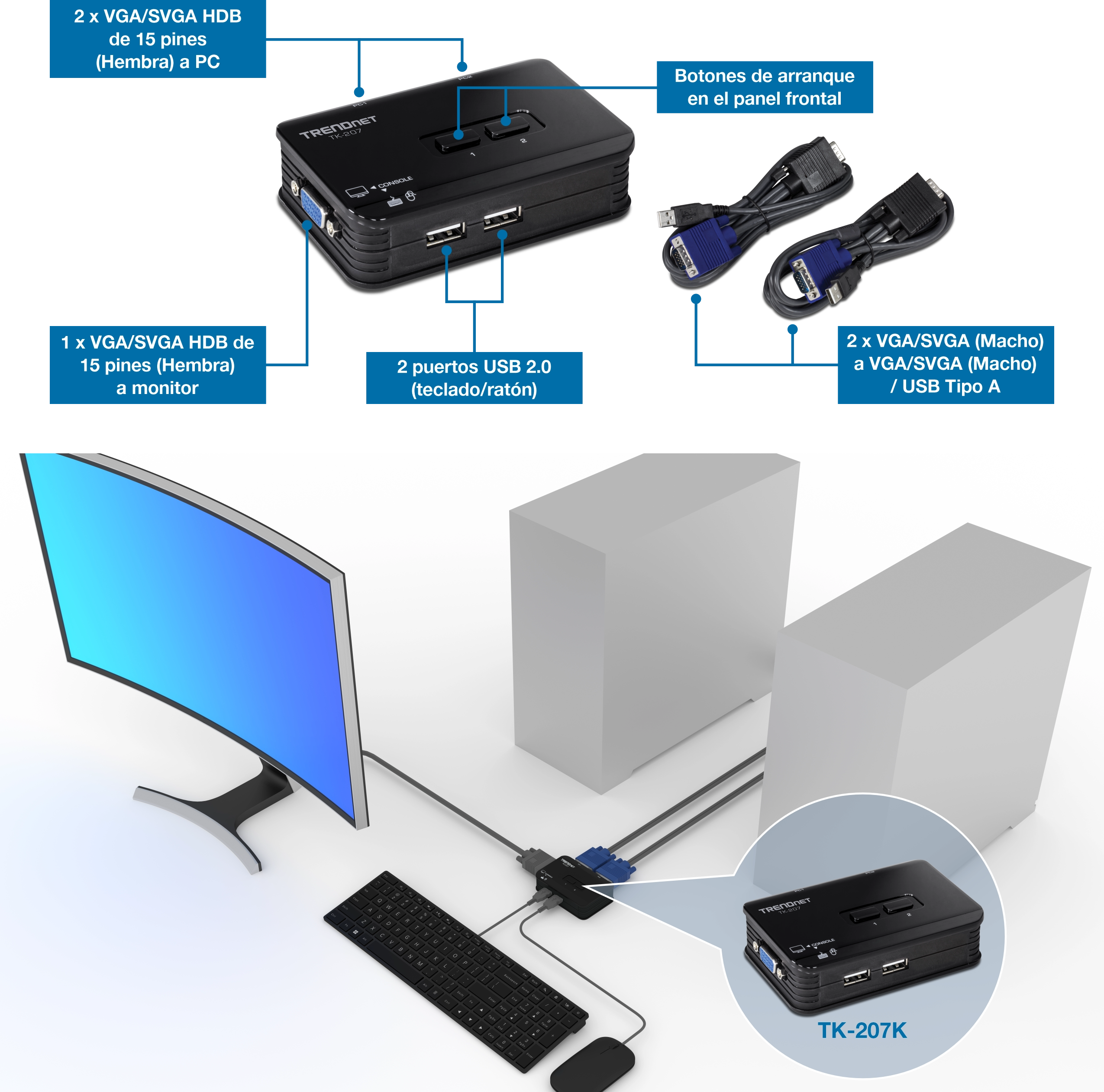 Un conmutador KVM USB de 2 puertos TRENDnet TK-207K con conexiones VGA y USB. La sección superior describe las características clave, incluidos los puertos para dos PC, un botón en el panel frontal para cambiar, un puerto para monitor y dos puertos USB para un teclado y un mouse. La sección inferior ilustra la configuración, mostrando un monitor, un teclado y un mouse conectados al interruptor, que se vincula a dos PC para un control optimizado.