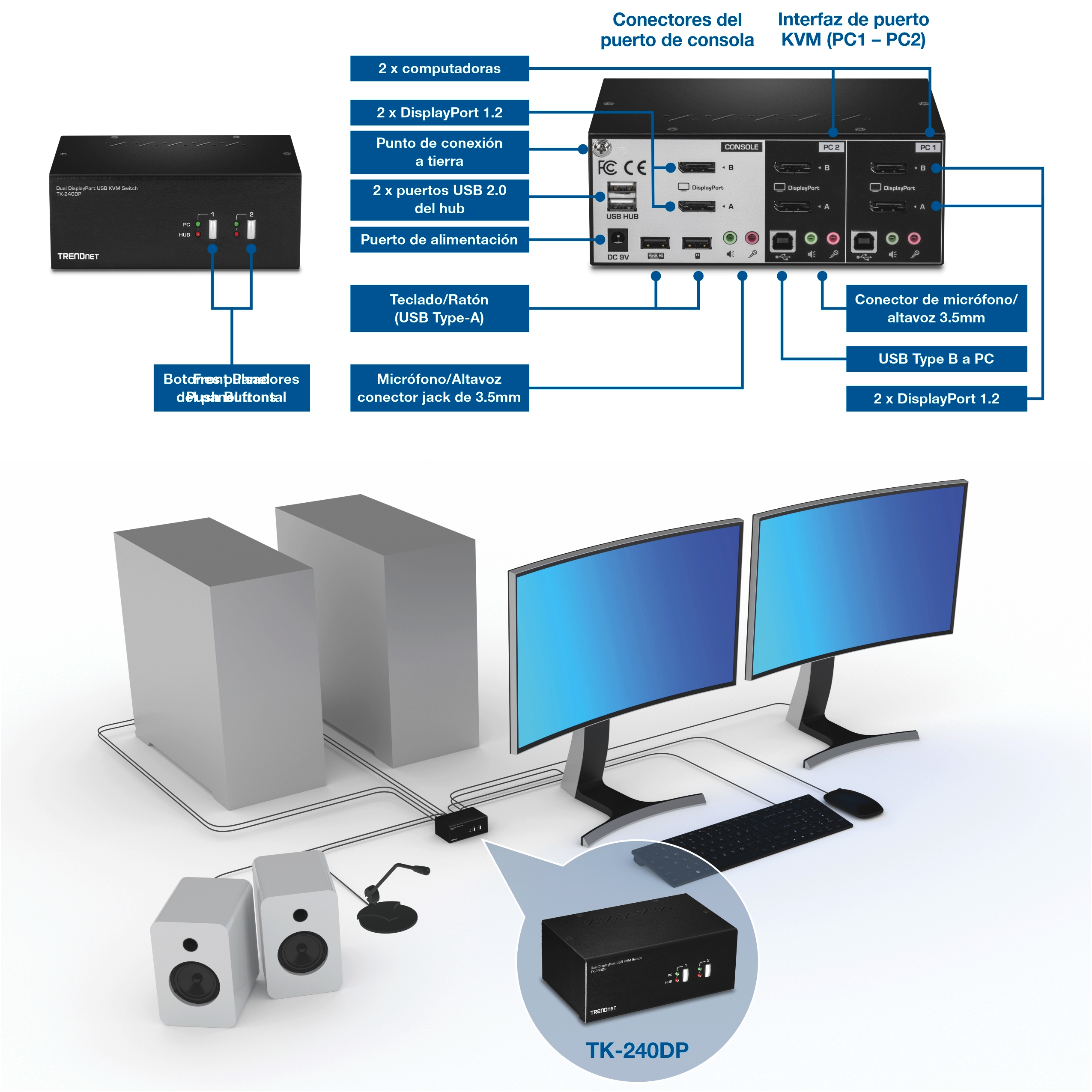 Vistas frontal y trasera del switch KVM DisplayPort TRENDnet TK-240DP con indicaciones de conexión etiquetadas y un diagrama de instalación. El panel frontal muestra dos botones pulsadores con indicadores LED para cambiar entre dos computadoras conectadas. El panel trasero resalta los conectores del puerto de consola y las interfaces de puerto KVM PC1 y PC2, incluidas dos conexiones DisplayPort 1.2 por computadora, puertos USB Type-B a PC, conectores de micrófono y altavoz de 3.5mm, punto de conexión a tierra, puerto de alimentación, hub USB 2.0 de dos puertos y puertos USB Type-A para teclado y ratón. El diagrama inferior muestra dos computadoras conectadas al switch KVM, que comparten dos monitores, teclado, ratón, micrófono y altavoces, con los cables dirigidos al dispositivo TK-240DP colocado en el centro.