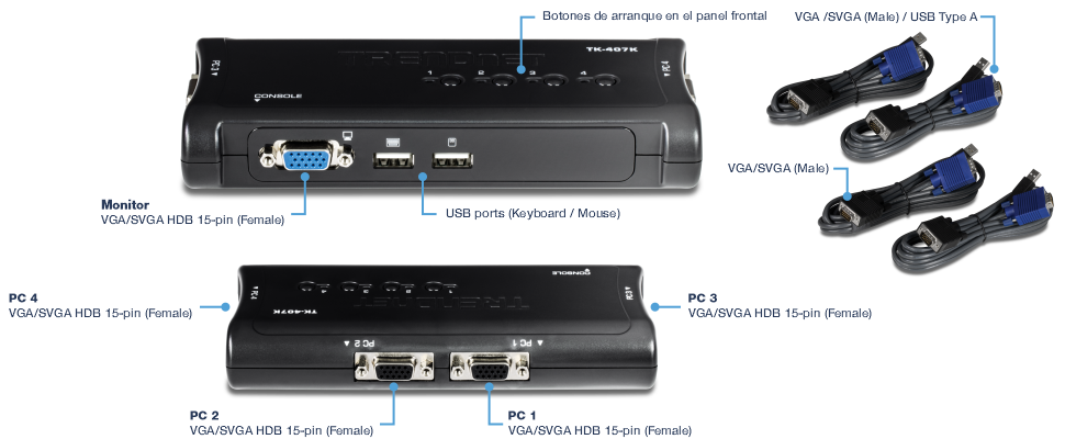 La imagen muestra una configuración de conmutador KVM TRENDnet TK-407K. El dispositivo principal está etiquetado con botones pulsadores en el panel frontal, un puerto hembra de 15 pines VGA/SVGA HDB de la consola para el monitor y puertos USB para el teclado y el ratón. Hay cuatro puertos hembra VGA/SVGA HDB de 15 pines etiquetados como PC 1, PC 2, PC 3 y PC 4 para conectar computadoras. La configuración incluye tres cables VGA/SVGA macho a USB tipo A, cada uno con un conector VGA/SVGA macho y un conector USB tipo A. La imagen proporciona un diseño claro de las conexiones del conmutador KVM y los cables necesarios para conectar varios ordenadores a un solo monitor, teclado y ratón.