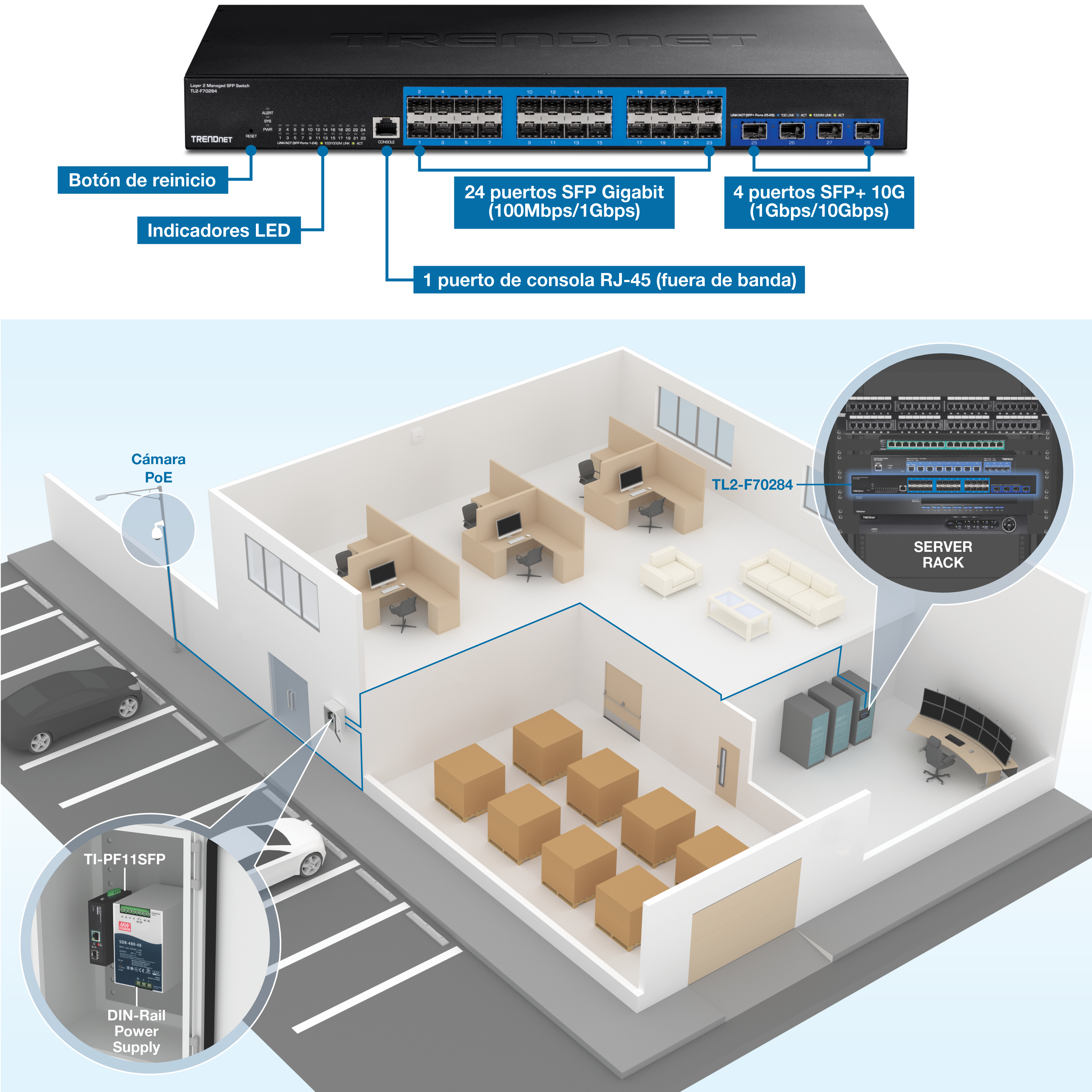 El objeto visual muestra una configuración de red en un entorno de oficina. En la parte superior, hay un conmutador de red TRENDnet con componentes etiquetados que incluyen un botón de reinicio, indicadores LED, 24 puertos SFP Gigabit (100 Mbps / 1 Gbps), 4 puertos SFP+ de 10G (1 Gbps / 10 Gbps) y 1 puerto de consola RJ-45 (fuera de banda). Debajo del interruptor, hay un diagrama en 3D de un edificio de oficinas con varias habitaciones y equipos. La oficina tiene una cámara PoE montada en el exterior, conectada a la red. En el interior, hay estaciones de trabajo con computadoras, un rack de servidores etiquetado como TL2-F70284 y una sala de almacenamiento con cajas. También hay un primer plano de una fuente de alimentación de riel DIN TI-PF11SFP montada en la pared. El objeto visual destaca la infraestructura de red y el equipo utilizado en la configuración de la oficina.