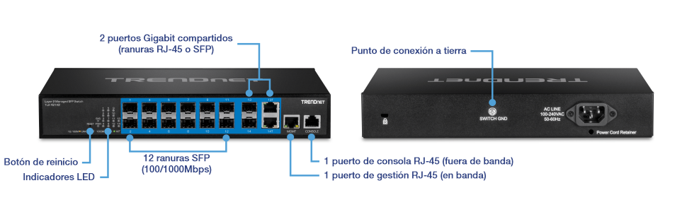 Un conmutador de red TRENDnet con varios puertos etiquetados y características en la parte frontal, que incluyen 12 ranuras SFP que admiten 100/1000 Mbps, 2 puertos Gigabit compartidos que se pueden usar como ranuras RJ-45 o SFP, un puerto de consola RJ-45 para administración fuera de banda y un puerto de administración RJ-45 para administración en banda. Además, hay indicadores LED y un botón de reinicio. La parte posterior incluye un punto de tierra, una entrada de línea de CA que admite 100-240 V CA a 50-60 Hz y un retenedor de cable de alimentación.