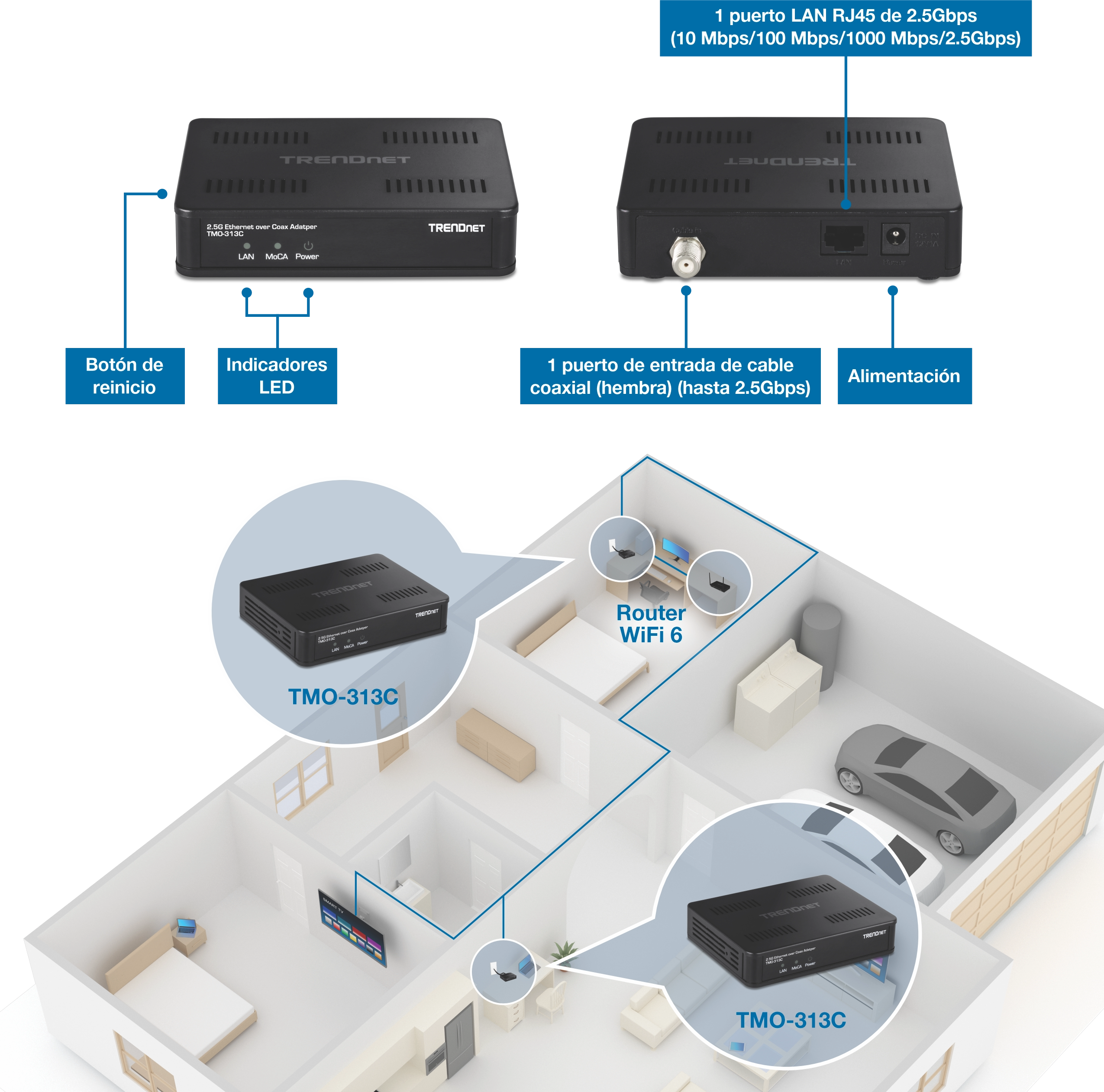 Un adaptador Ethernet TRENDnet MoCA 2.5 modelo TMO-313C se muestra desde los ángulos frontal y posterior. La vista frontal muestra indicadores LED y un botón de reinicio, mientras que la vista posterior revela un puerto LAN RJ45 de 2,5 Gbps, una entrada de cable coaxial hembra y un puerto de alimentación. A continuación, un diagrama de diseño de la casa ilustra dos adaptadores instalados en habitaciones separadas conectadas a través del cableado coaxial existente. Un adaptador se conecta a un enrutador WiFi 6 y el otro extiende la red a una habitación distante, lo que demuestra conectividad por cable de alta velocidad en toda la casa.