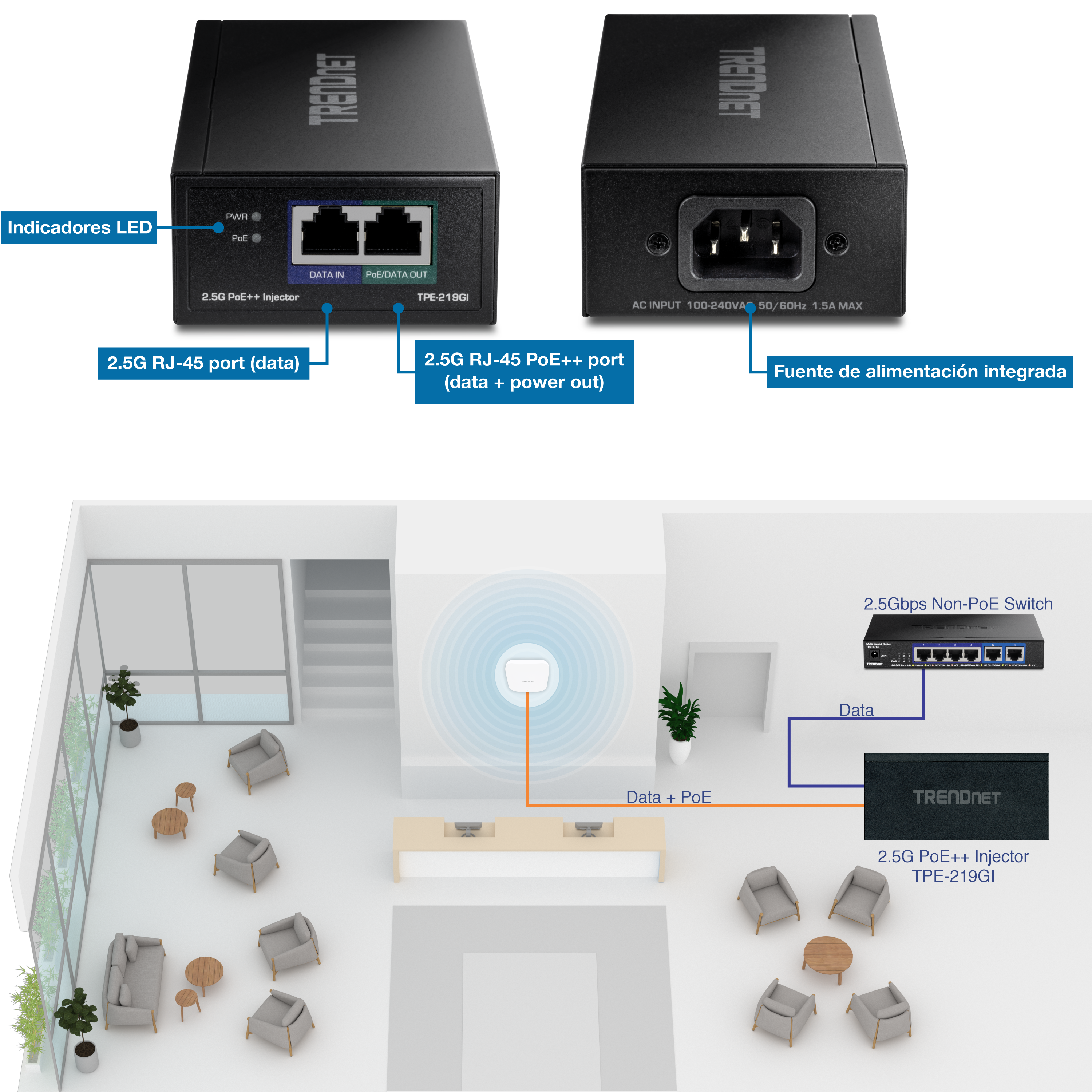 El contenido visual muestra un inyector PoE++ TRENDnet 2.5G, modelo TPE-219GI, con anotaciones detalladas que destacan sus características y un diagrama que ilustra su aplicación en una configuración de red. El inyector tiene indicadores LED para el estado de alimentación y PoE, un puerto RJ-45 de 2,5G para la entrada de datos y un puerto RJ-45 PoE++ de 2,5G para la salida de datos y energía. También incluye una fuente de alimentación integrada con una entrada de CA de 100-240 V, 50/60 Hz, 1,5 A máx. La parte inferior del contenido visual muestra una configuración de red en un entorno de oficina, donde el inyector se conecta a un conmutador no PoE de 2,5 Gbps a través de un cable de datos y proporciona datos y energía a un punto de acceso inalámbrico. La configuración se representa con conexiones etiquetadas, que indican el flujo de datos y energía dentro de la red.