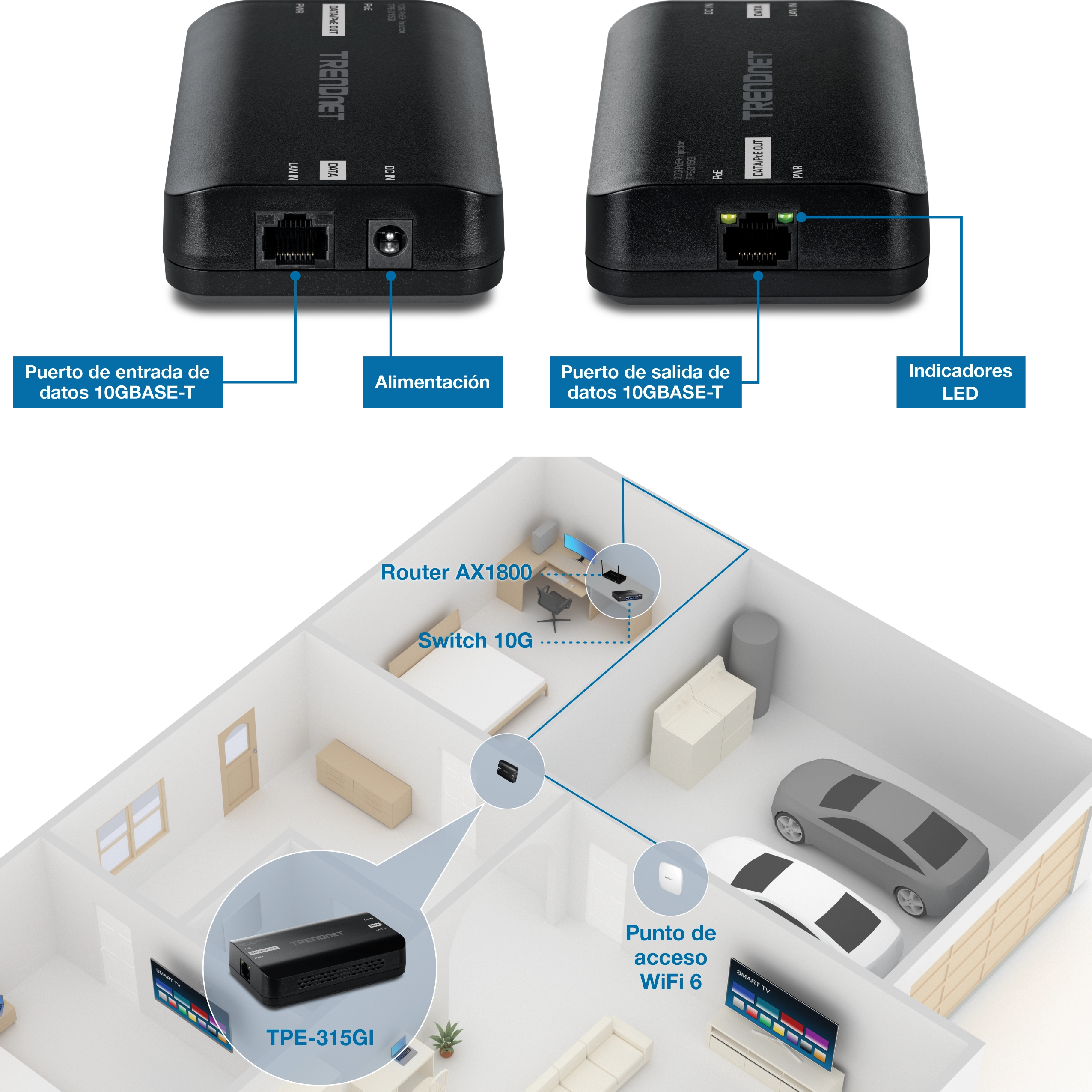 La imagen muestra diferentes vistas de un solo dispositivo TRENDnet etiquetado como TPE-315Gi. El dispositivo cuenta con un puerto de entrada de datos 10GBASE-T y un puerto de alimentación en un lado, y un puerto de salida de datos 10GBASE-T e indicadores LED en el otro lado. Un diagrama de una casa con varios componentes de red destaca la ubicación del dispositivo dentro de la configuración de red, enfatizando el uso de la tecnología 10GBASE-T para la transferencia de datos de alta velocidad.