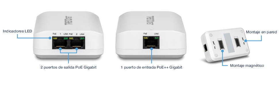 El objeto visual muestra un dispositivo con tres vistas diferentes y componentes etiquetados. La primera vista resalta el lado izquierdo del dispositivo, que muestra dos puertos de salida Gigabit PoE e indicadores LED etiquetados como PoE 1, LINK, PoE 2 y LINK. La segunda vista muestra el lado derecho del dispositivo, centrándose en un único puerto de entrada Gigabit PoE++ y en los indicadores LED etiquetados como PoE y LINK. La tercera vista presenta la parte posterior del dispositivo, que ilustra las características de montaje en pared y montaje en imán. El dispositivo es blanco y rectangular, con el nombre de la marca TRENDnet visible en la parte superior.