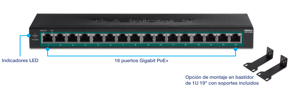 La imagen muestra un conmutador de red TRENDnet con 16 puertos Gigabit PoE+. El conmutador cuenta con indicadores LED de alimentación, PoE máx. y estado de enlace/actividad. El dispositivo se puede montar en rack de 1U y 19 pulgadas y se incluyen los soportes necesarios.