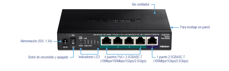 La imagen muestra un conmutador PoE+ 2.5G de TRENDnet modelo TPE-TG350. Incluye una entrada de alimentación, un interruptor de encendido/apagado, indicadores LED, cuatro puertos PoE+ 2.5GBASE-T y un puerto 2.5GBASE-T. El interruptor no tiene ventilador y se puede montar en la pared.