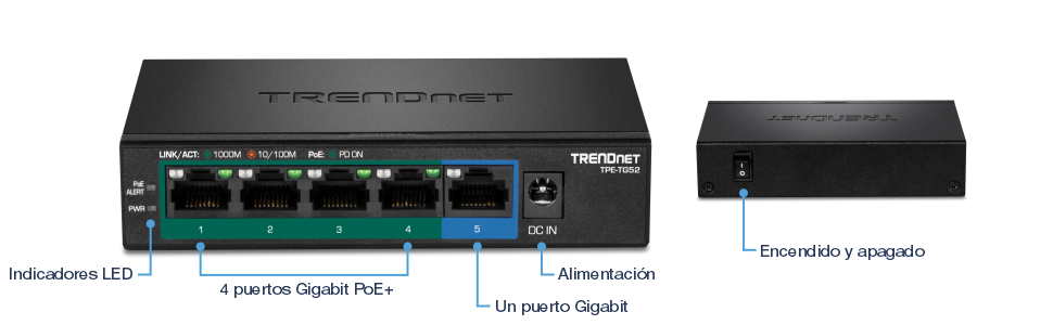 Un conmutador de red TRENDnet TPE-TG52. La vista frontal muestra cinco puertos Ethernet, con los cuatro primeros etiquetados como puertos Gigabit PoE+ y el quinto como puerto Gigabit. Encima de los puertos hay indicadores LED para enlace/actividad, 1000M, 10/100M, PoE y PoE encendido. A la derecha está la entrada de alimentación etiquetada como DC IN. La vista lateral muestra un interruptor de encendido/apagado.