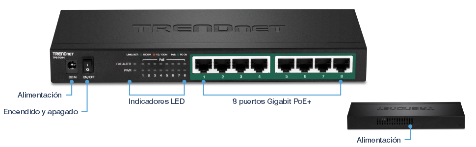 La imagen muestra un Switch PoE+ Gigabit de 8 puertos de TRENDnet, modelo TPE-TG84. Destaca características clave como la entrada de energía y el interruptor de encendido/apagado, indicadores LED para alimentación, alerta PoE y enlace/actividad para cada puerto, ocho puertos Gigabit PoE+ y un diseño sin ventilador con orificios de ventilación.