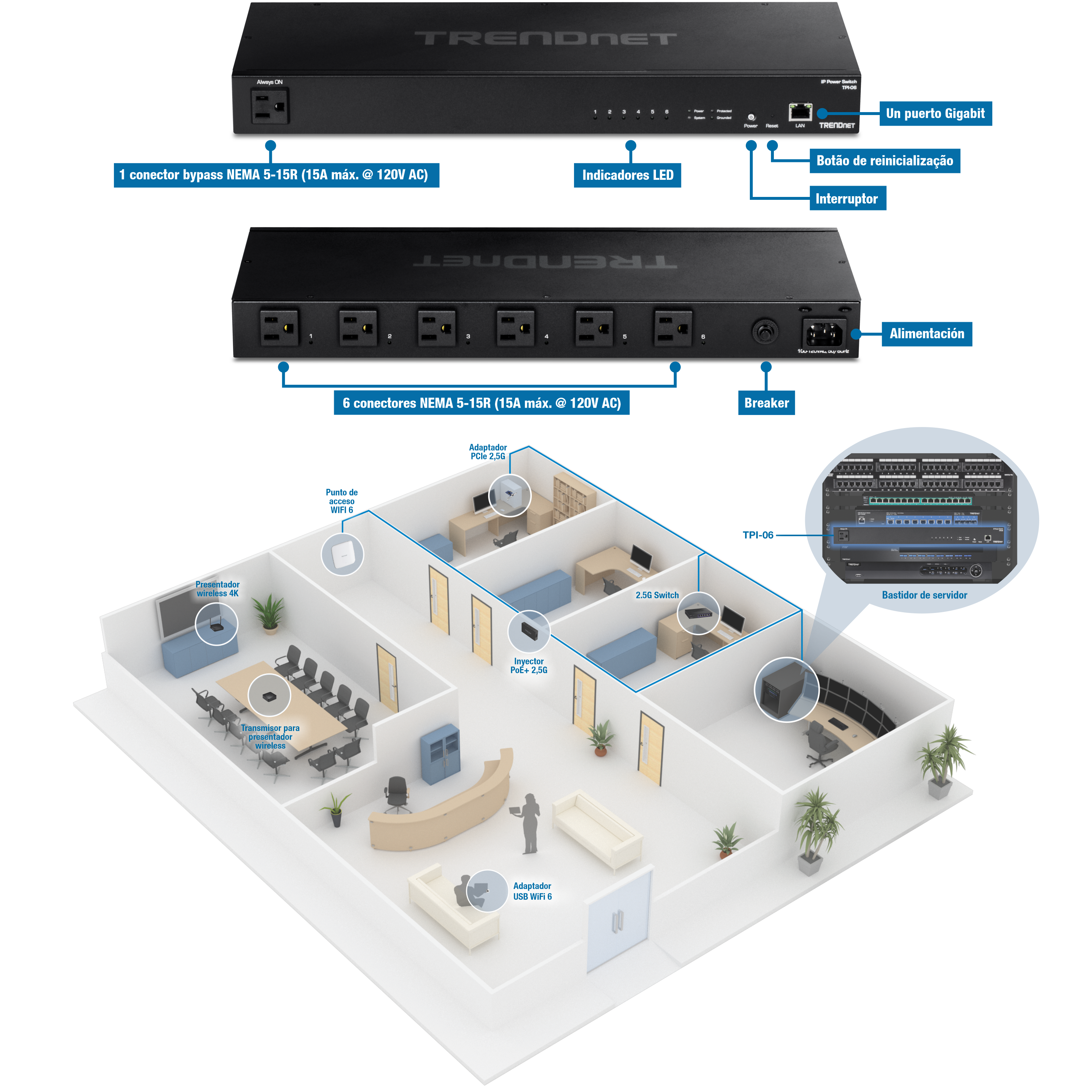 La imagen muestra una Unidad de Distribución de Energía Gestionada en Rack de 6 Tomas (PDU) modelo TPI-06 de TRENDnet. Resalta características clave como las tomas NEMA, un puerto gigabit, indicadores LED, botones de encendido y reinicio, y un disyuntor. Un diagrama ilustra su aplicación práctica en una oficina, mostrando cómo distribuye eficientemente la energía a varios dispositivos de red e informática. Útil para gestionar la distribución de energía en un rack de servidores.