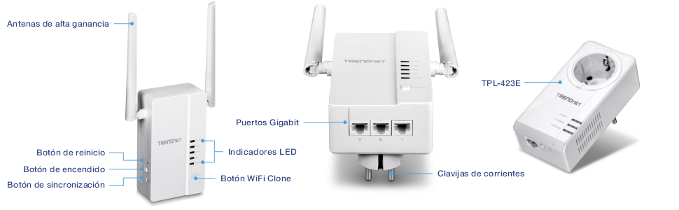 La imagen muestra el Kit WiFi Everywhere™ Powerline 1200 AV2 Wireless (TPL-430APK), que incluye un TPL-430AP con antenas de alta ganancia, indicadores LED, botón de clonación WiFi, botón de sincronización, botón de encendido, botón de reinicio, puertos gigabit y enchufe de alimentación, junto con un TPL-423E con puertos gigabit y enchufe de alimentación, para extender la cobertura WiFi mediante tecnología Powerline.