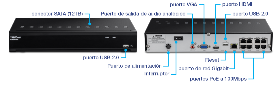 El diagrama muestra las vistas frontal y trasera de un grabador de vídeo en red (NVR) TRENDnet modelo TV-NVR3108, destacando varios puertos y conectores, incluidos el conector SATA, los puertos USB 2.0, el puerto de salida de audio analógico, el puerto VGA, el puerto HDMI, el puerto de alimentación, el interruptor de alimentación, el botón de reinicio, el puerto de red gigabit y los puertos PoE de 100 Mbps (LAN1, LAN2, LAN3, LAN4).